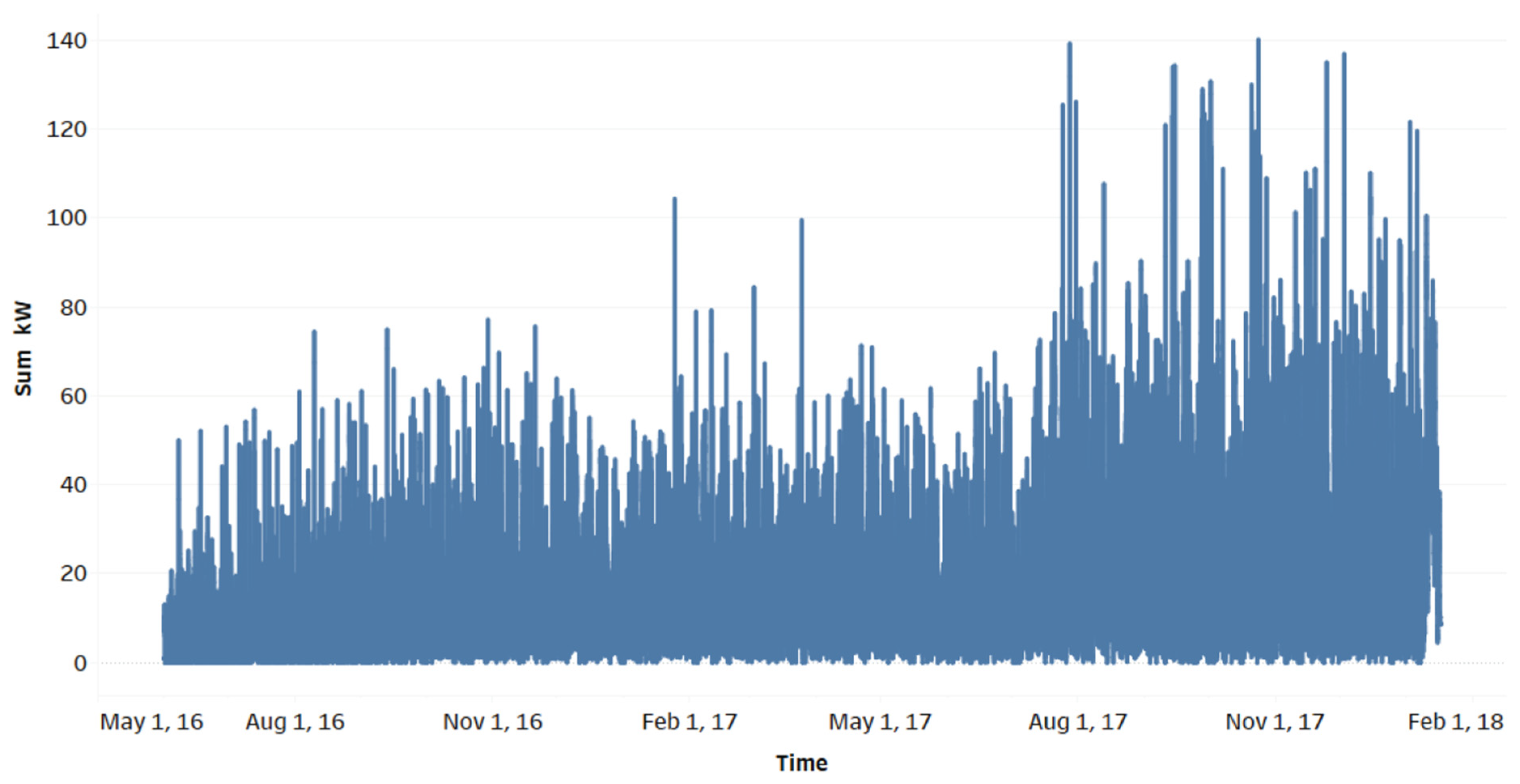 Energies 15 01276 g004
