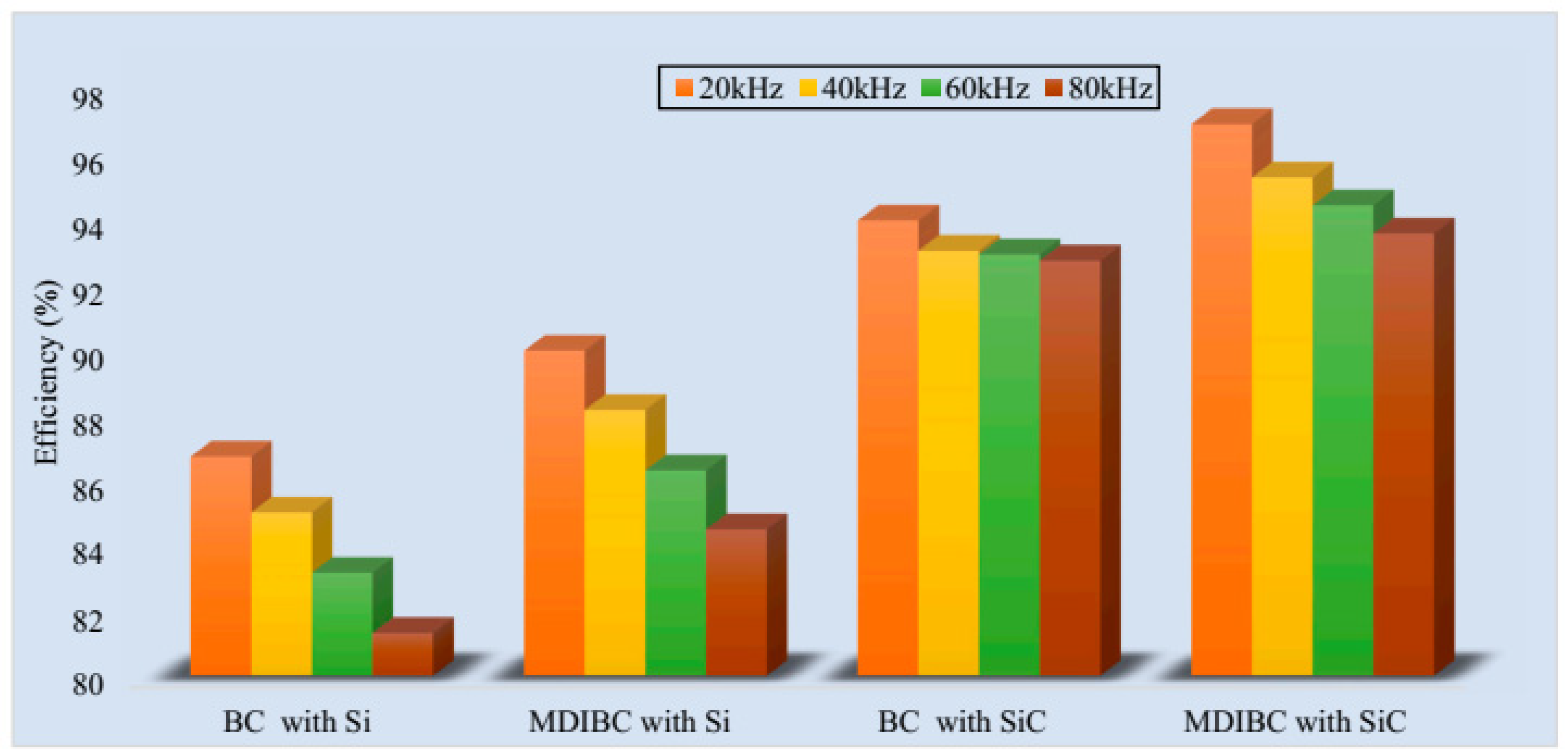 Energies 15 01276 g009
