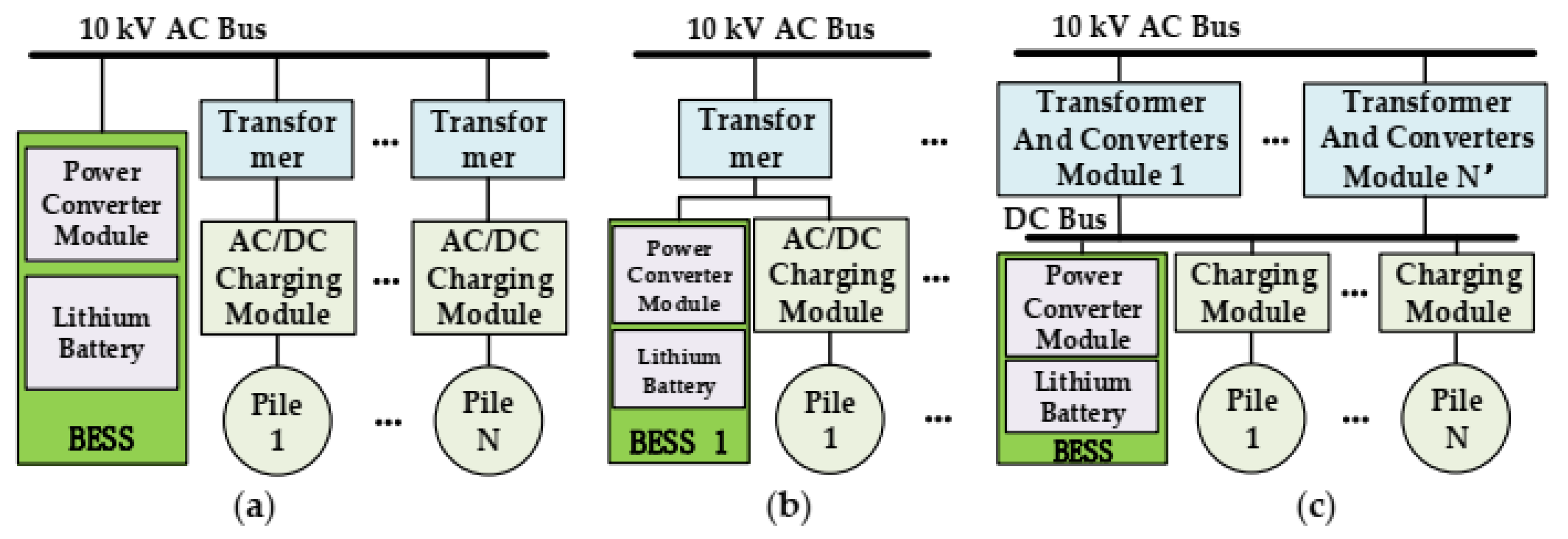 Energies 15 01276 g010