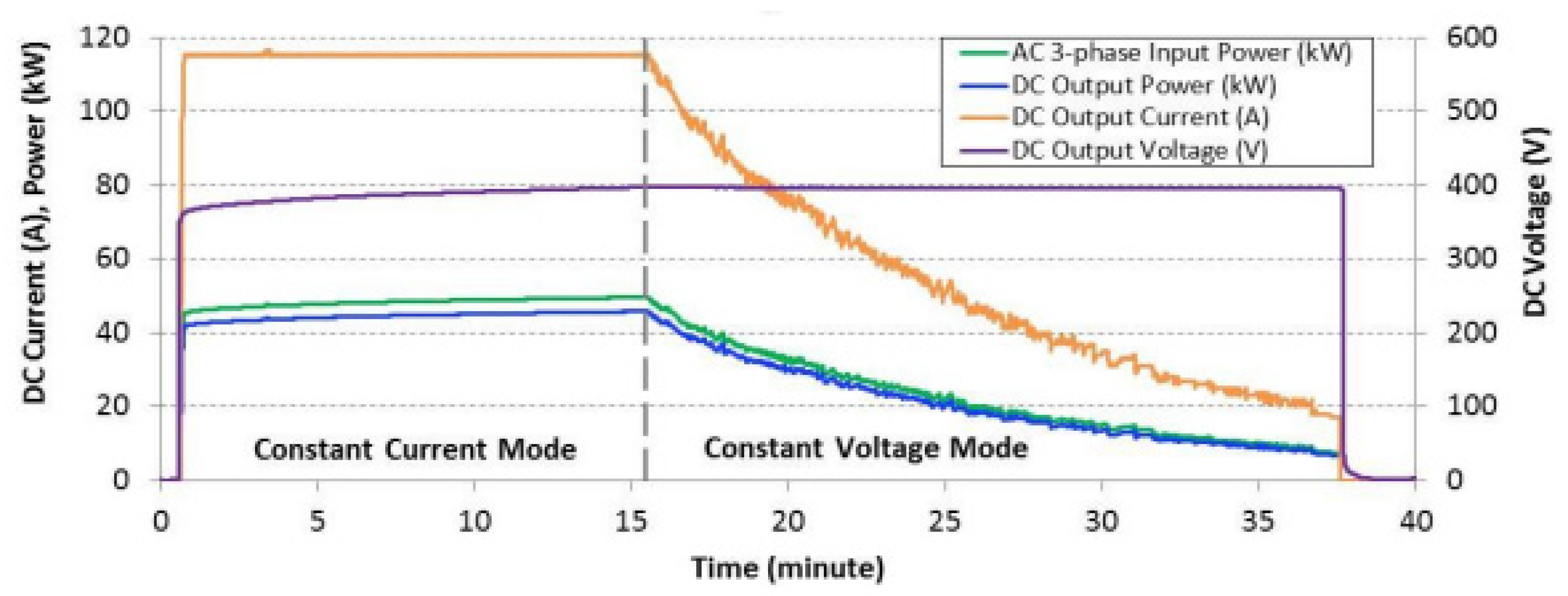 Energies 15 01276 g011