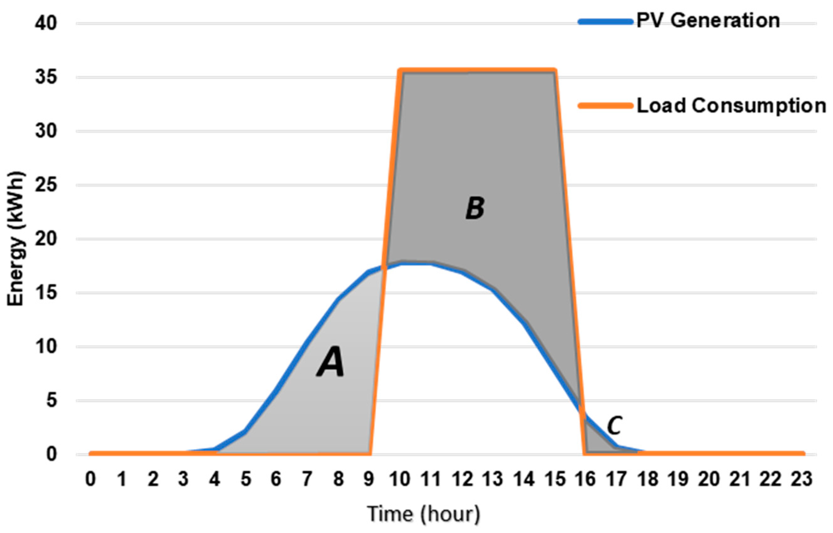 Energies 15 01279 g002