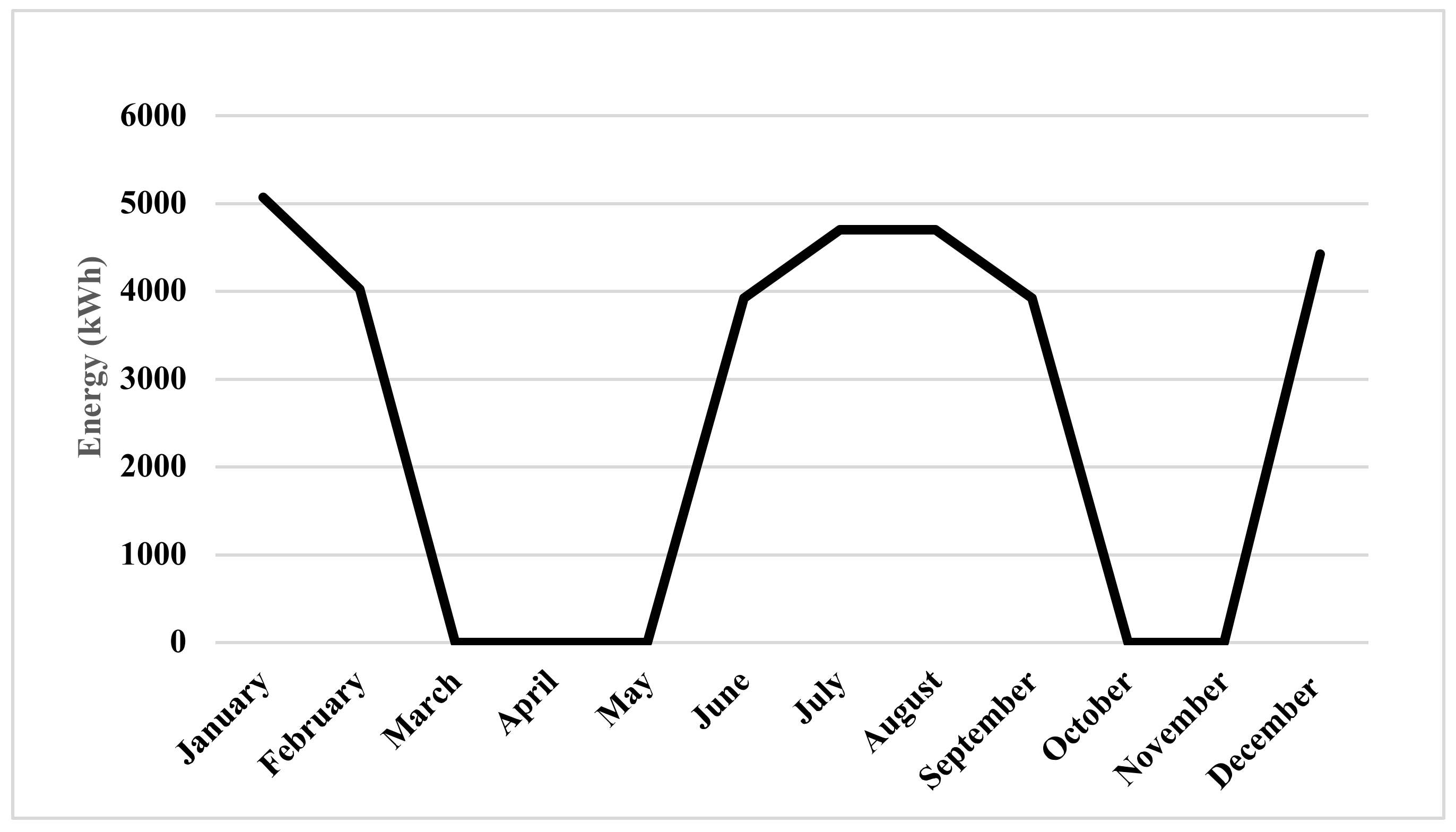 Energies 15 01279 g005