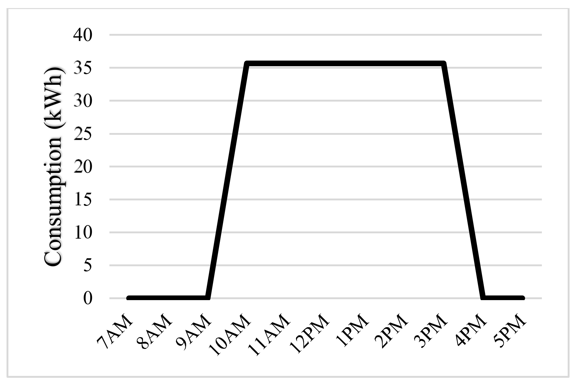 Energies 15 01279 g007
