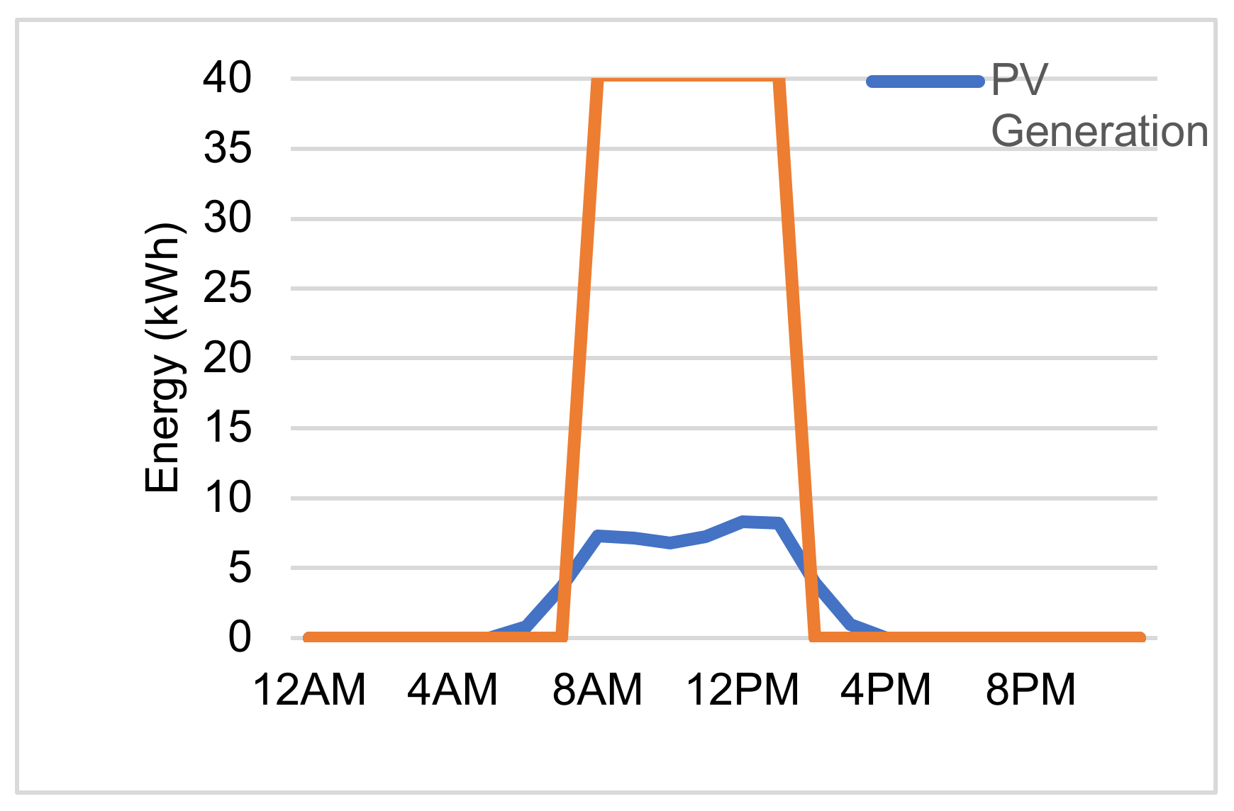 Energies 15 01279 g009