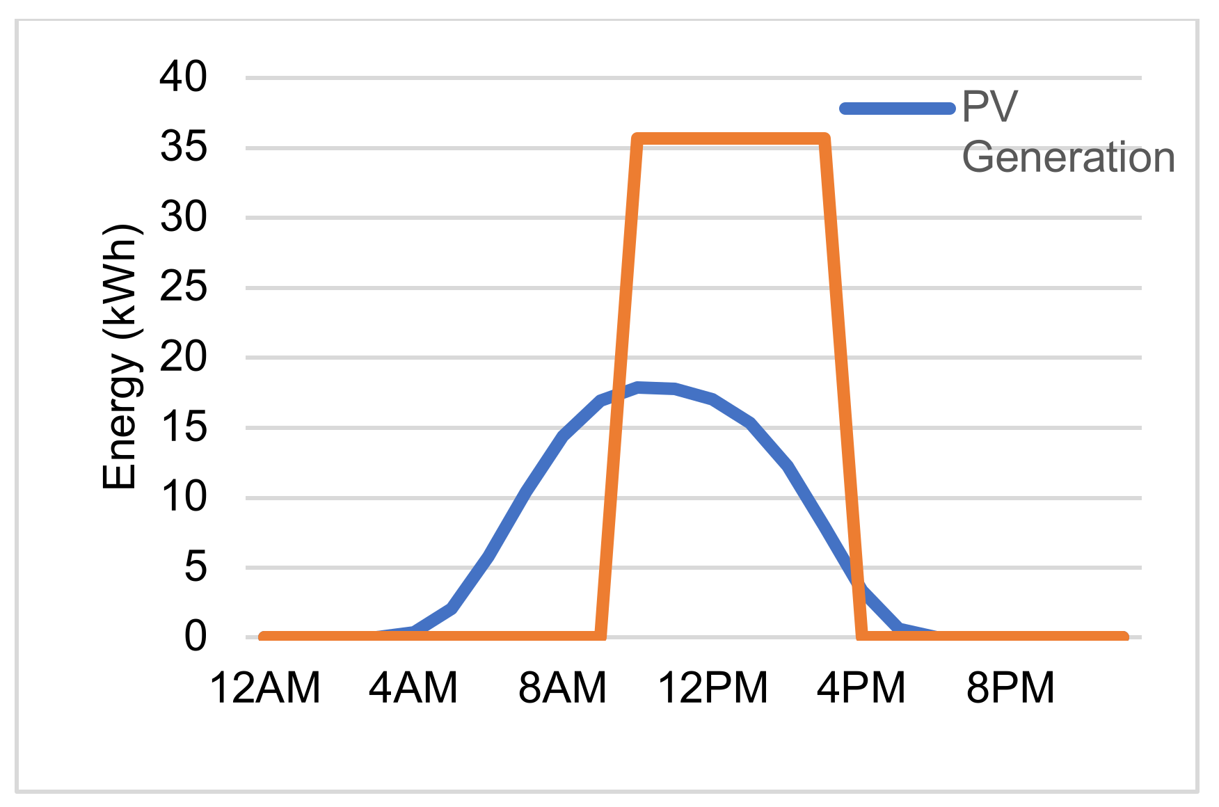 Energies 15 01279 g010