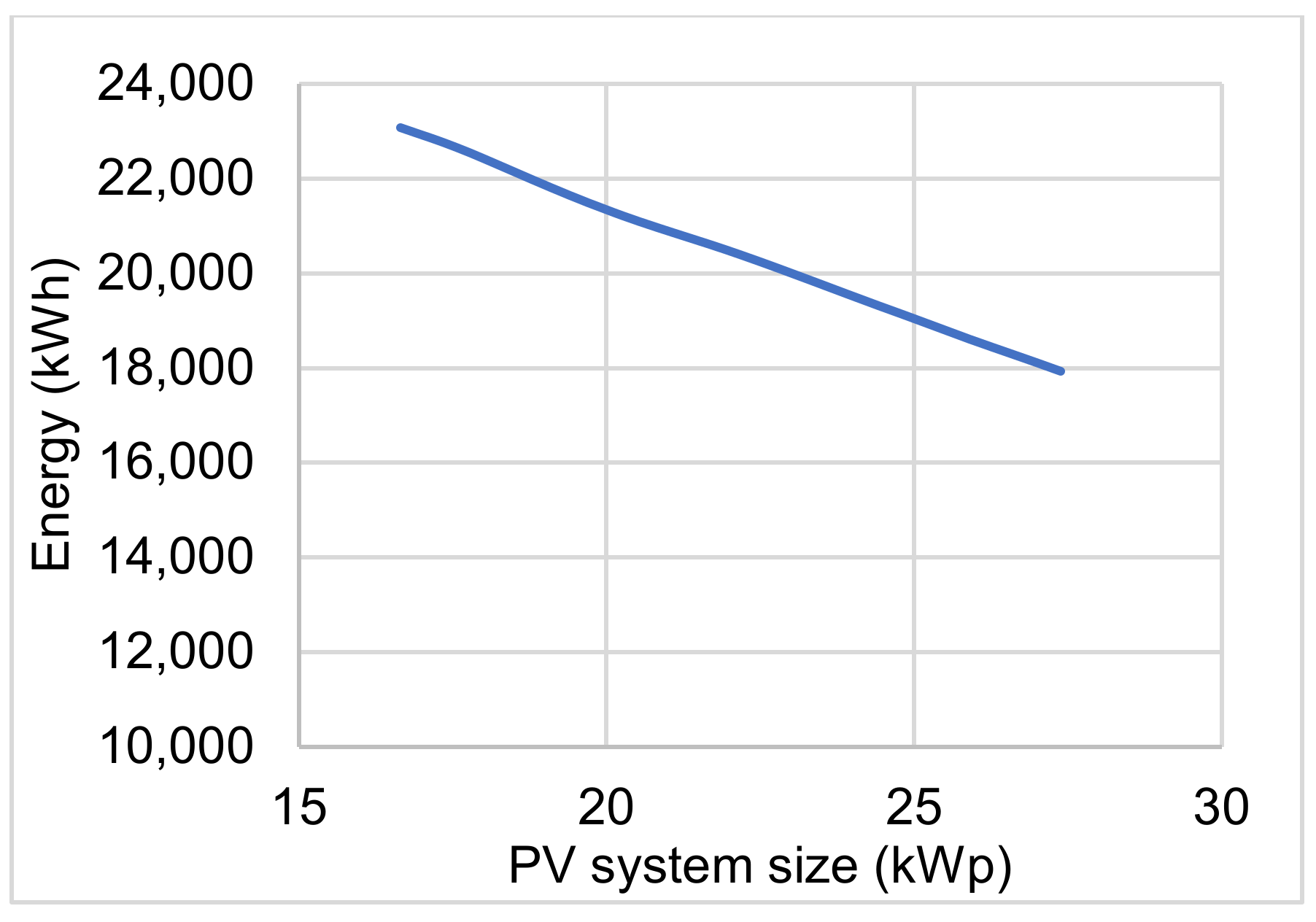 Energies 15 01279 g012