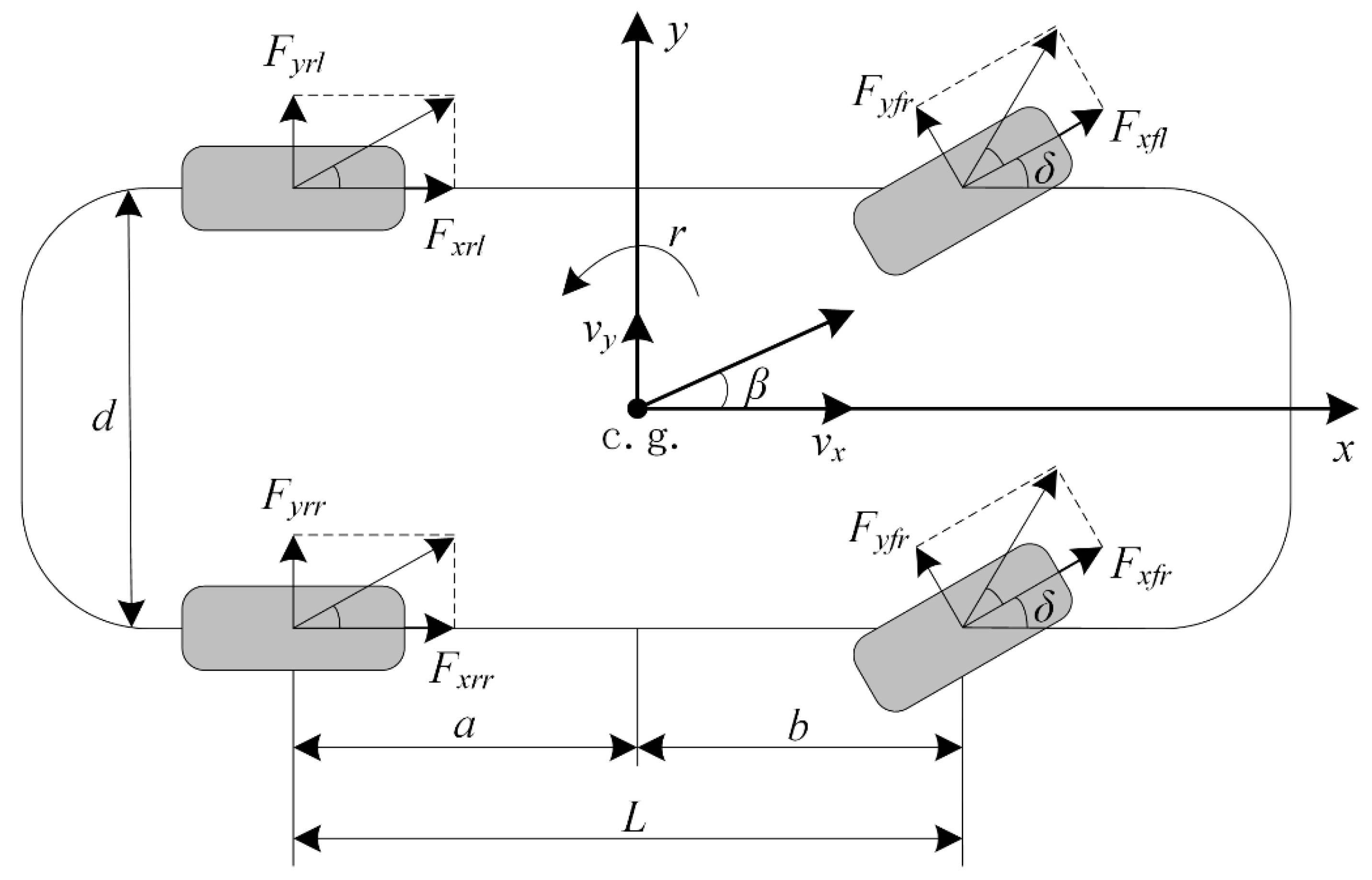 Energies 15 01280 g002 550