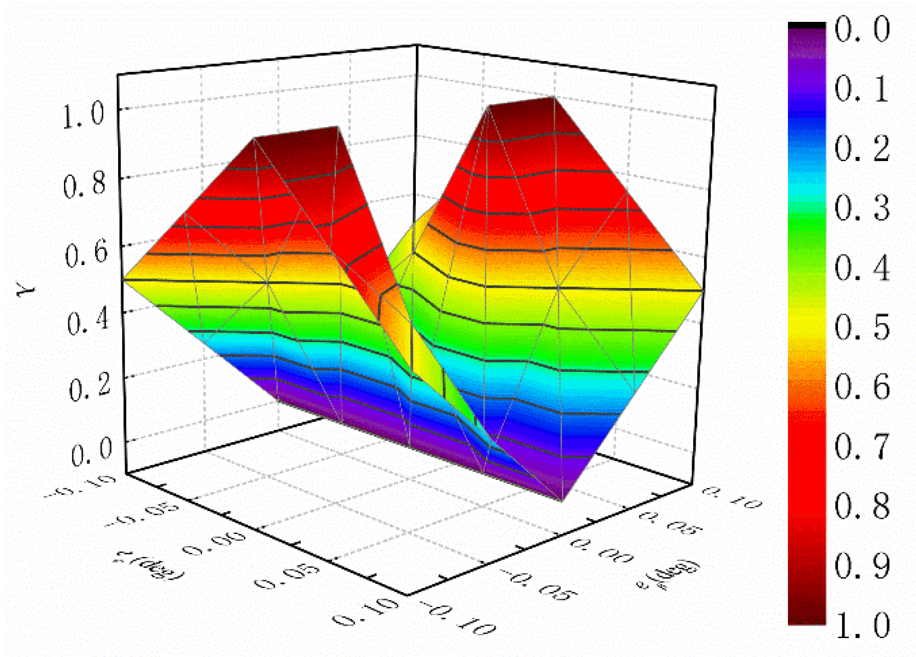 Energies 15 01280 g005 550