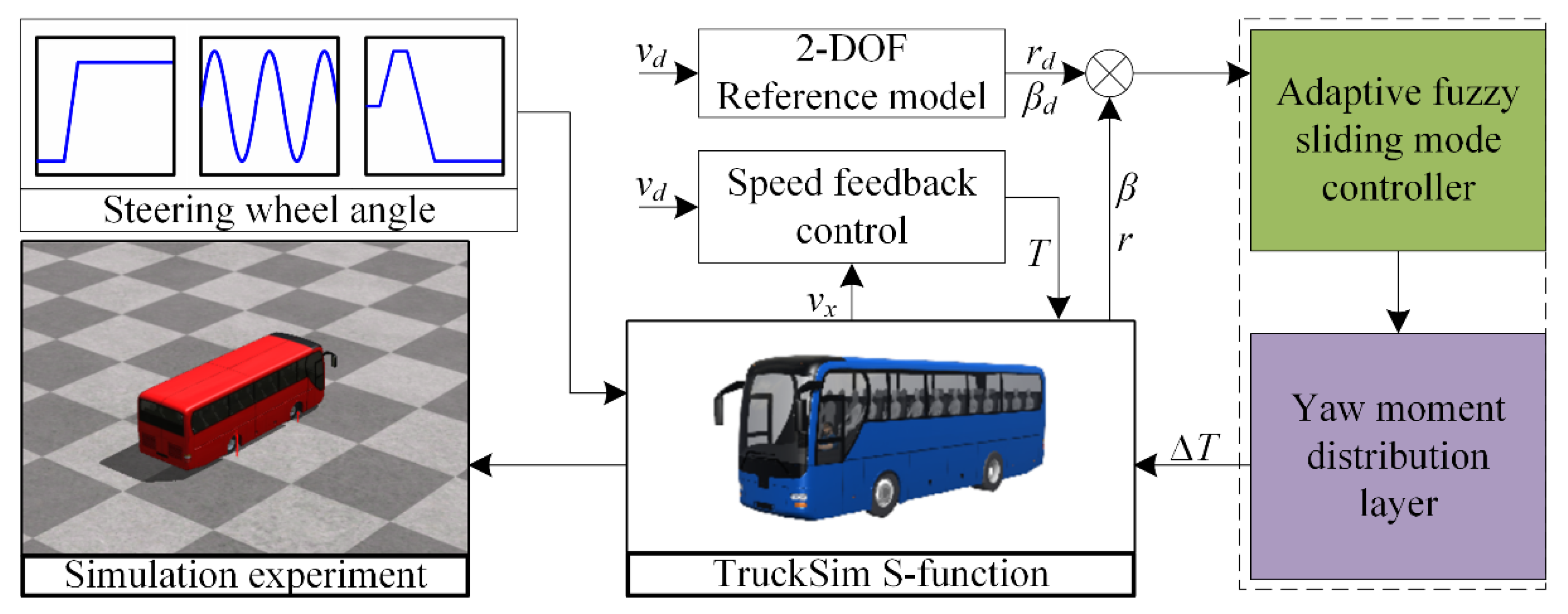 Energies 15 01280 g006 550