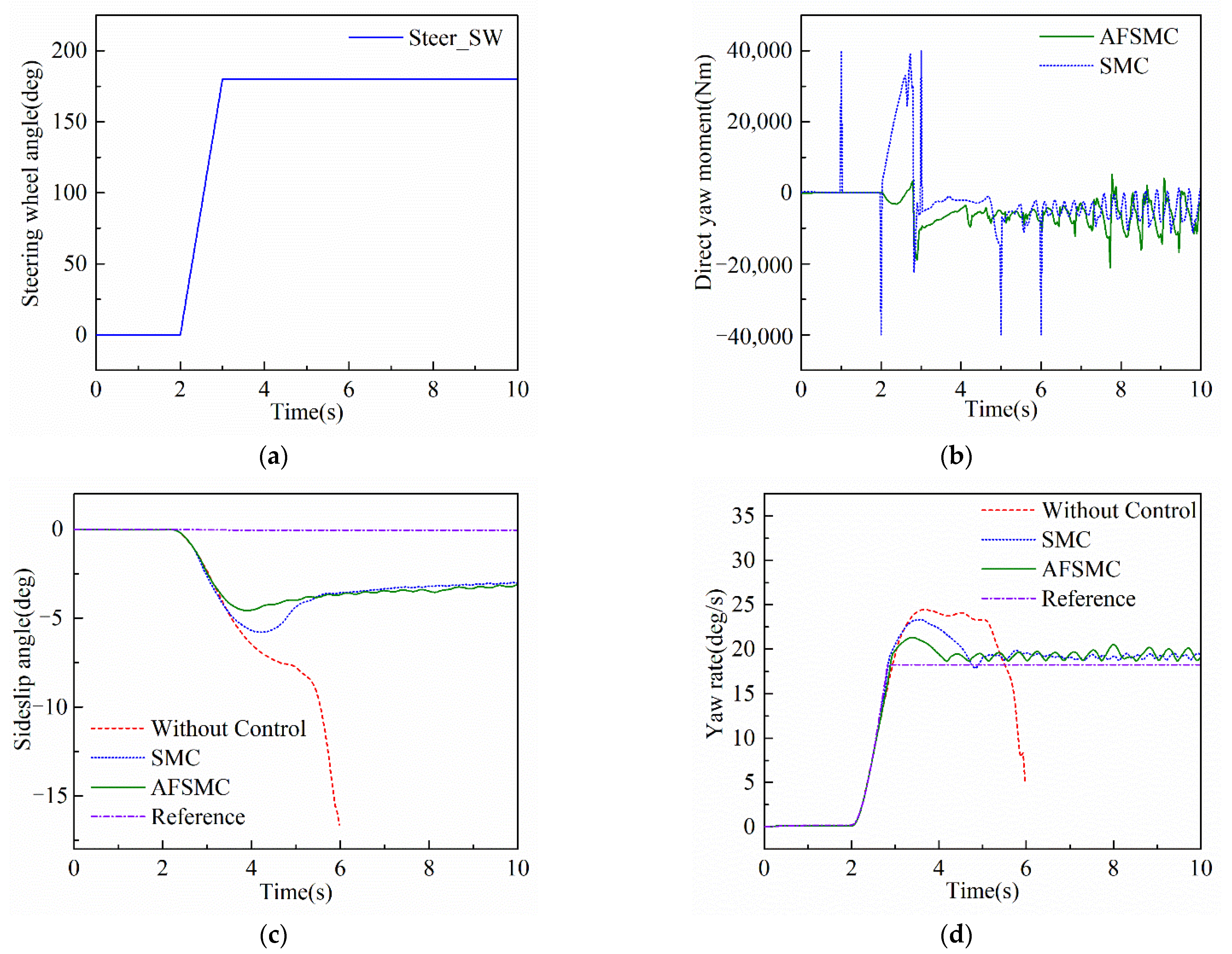 Energies 15 01280 g007 550