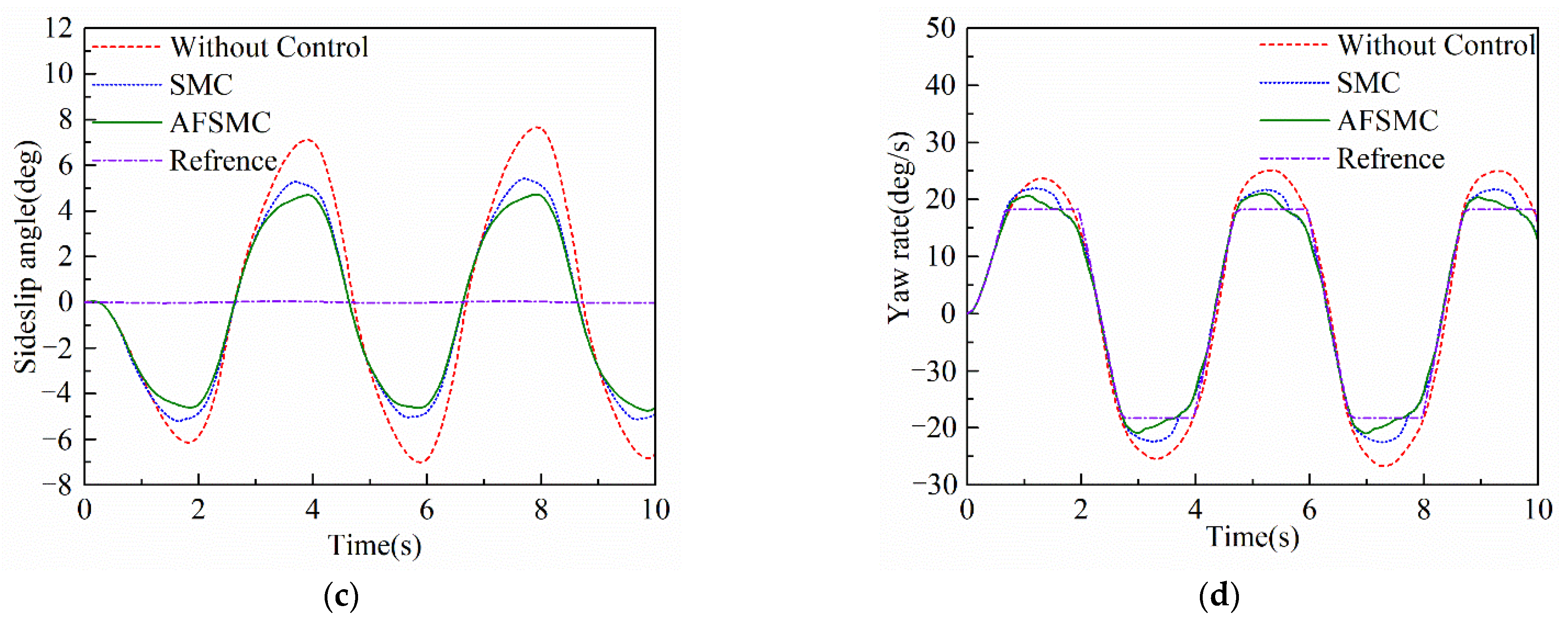 Energies 15 01280 g008b 550