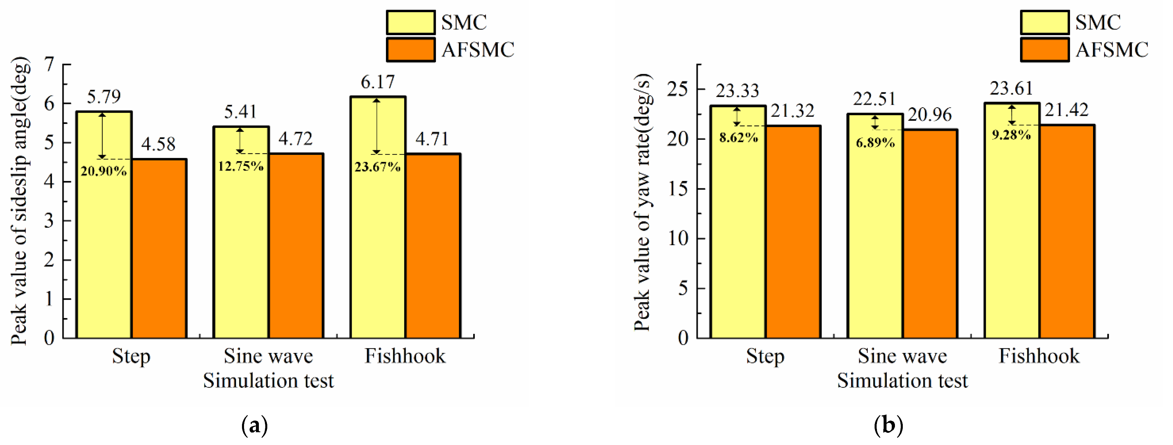 Energies 15 01280 g010 550