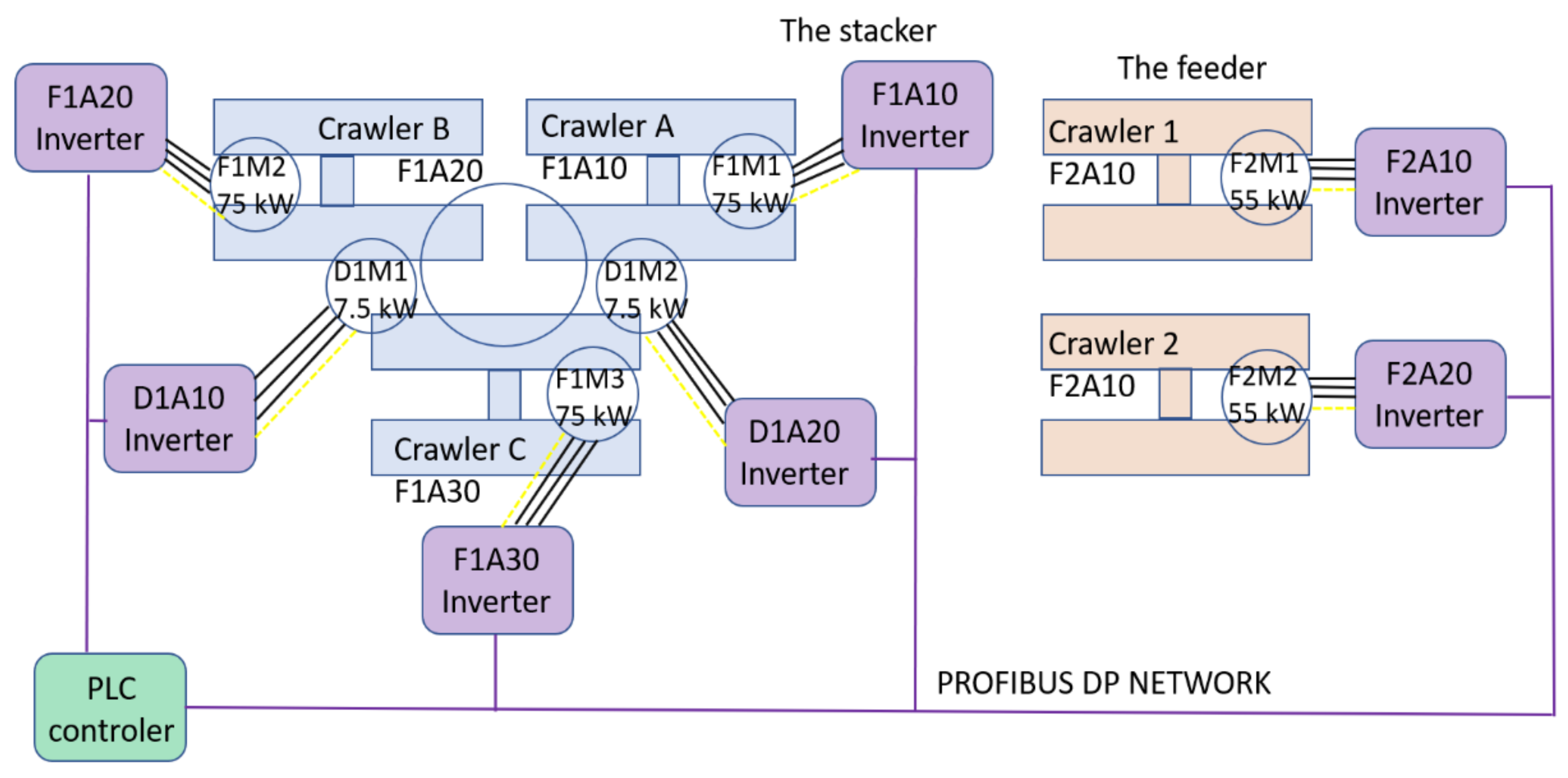 Energies 15 01282 g001 550