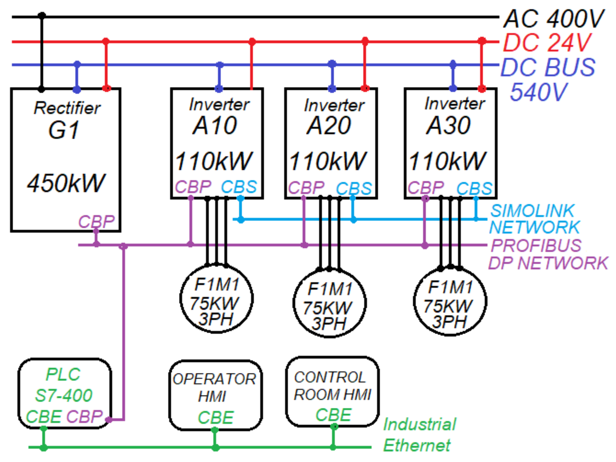 Energies 15 01282 g002 550