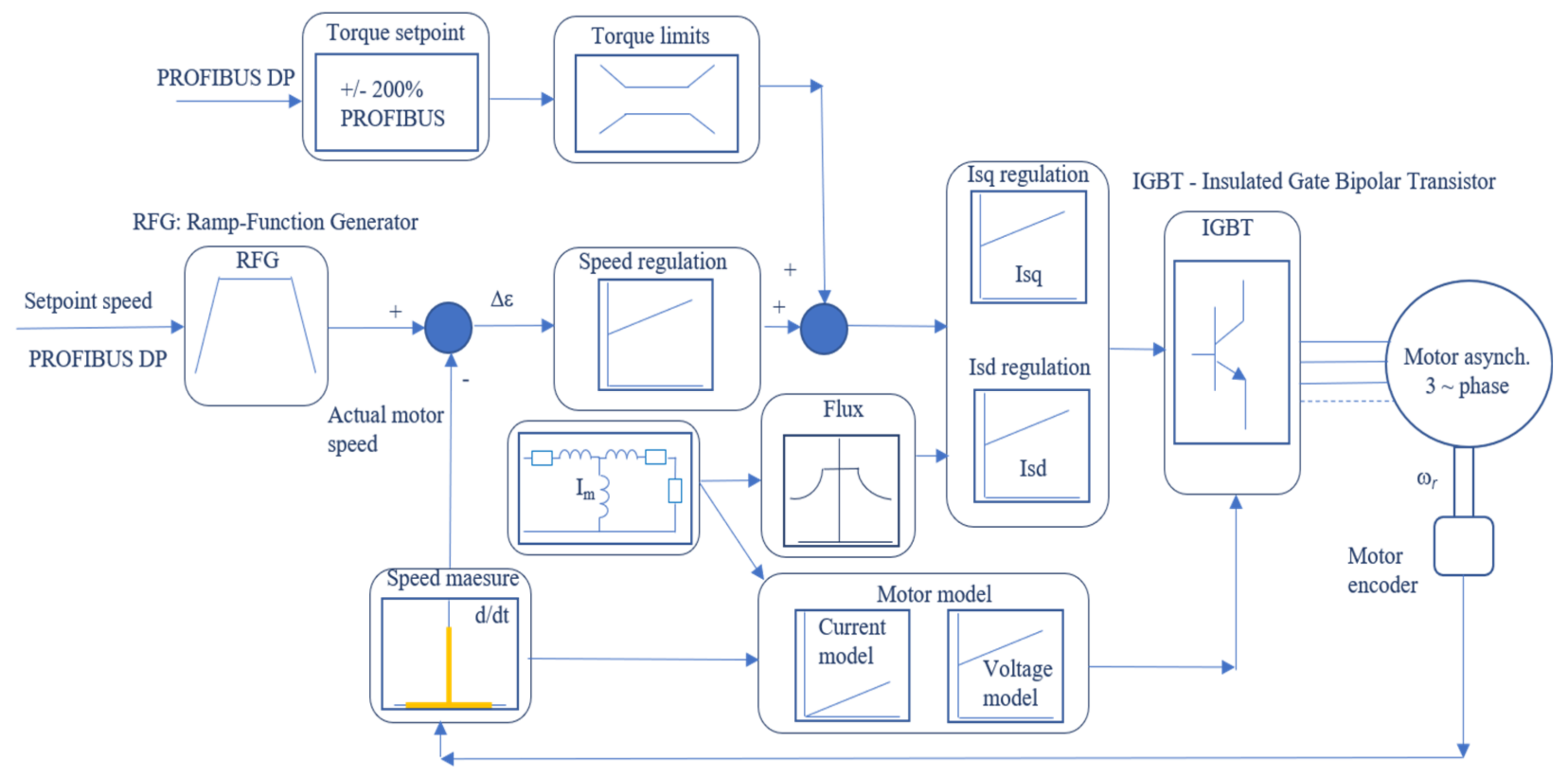 Energies 15 01282 g003 550