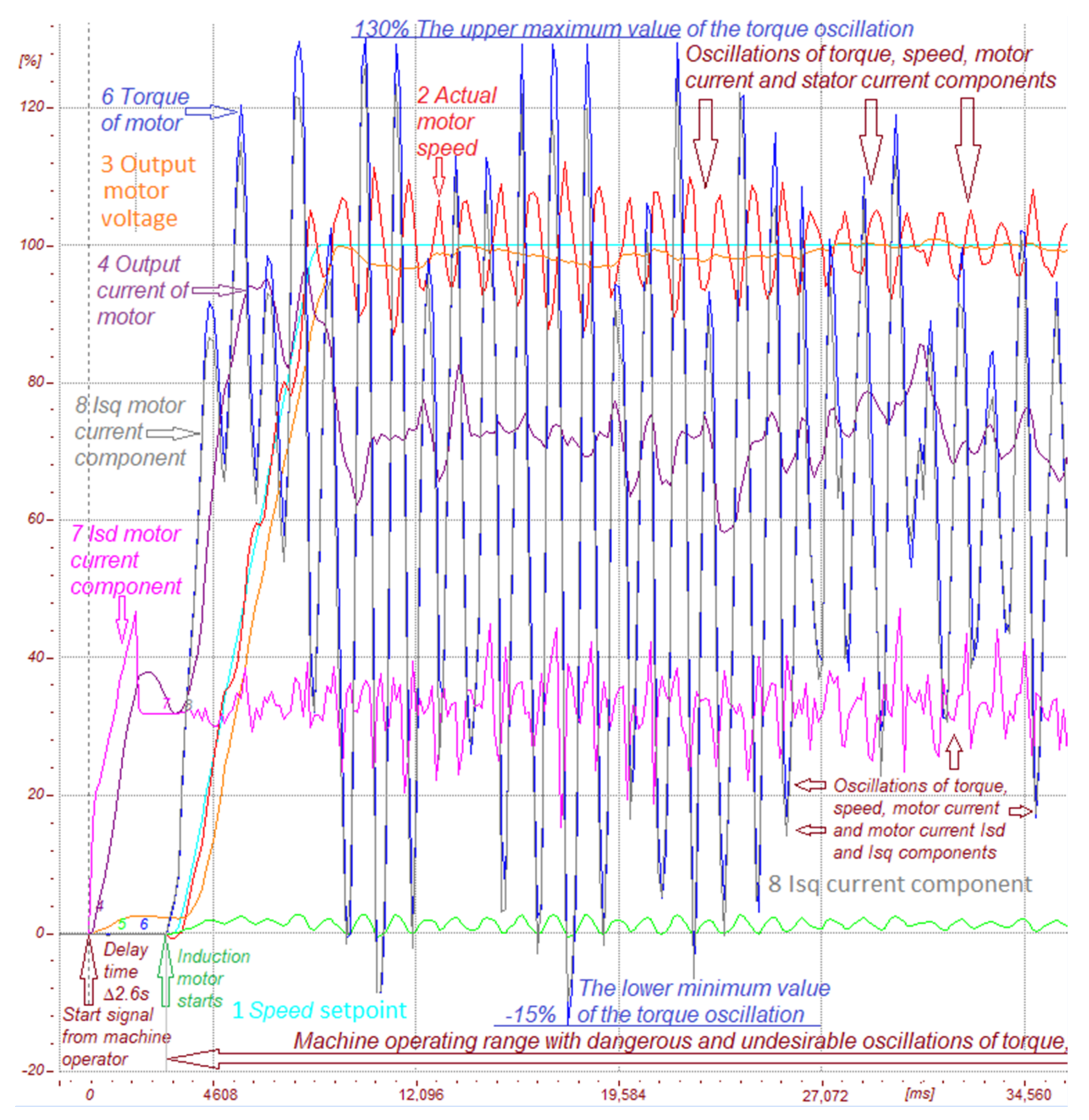 Energies 15 01282 g005