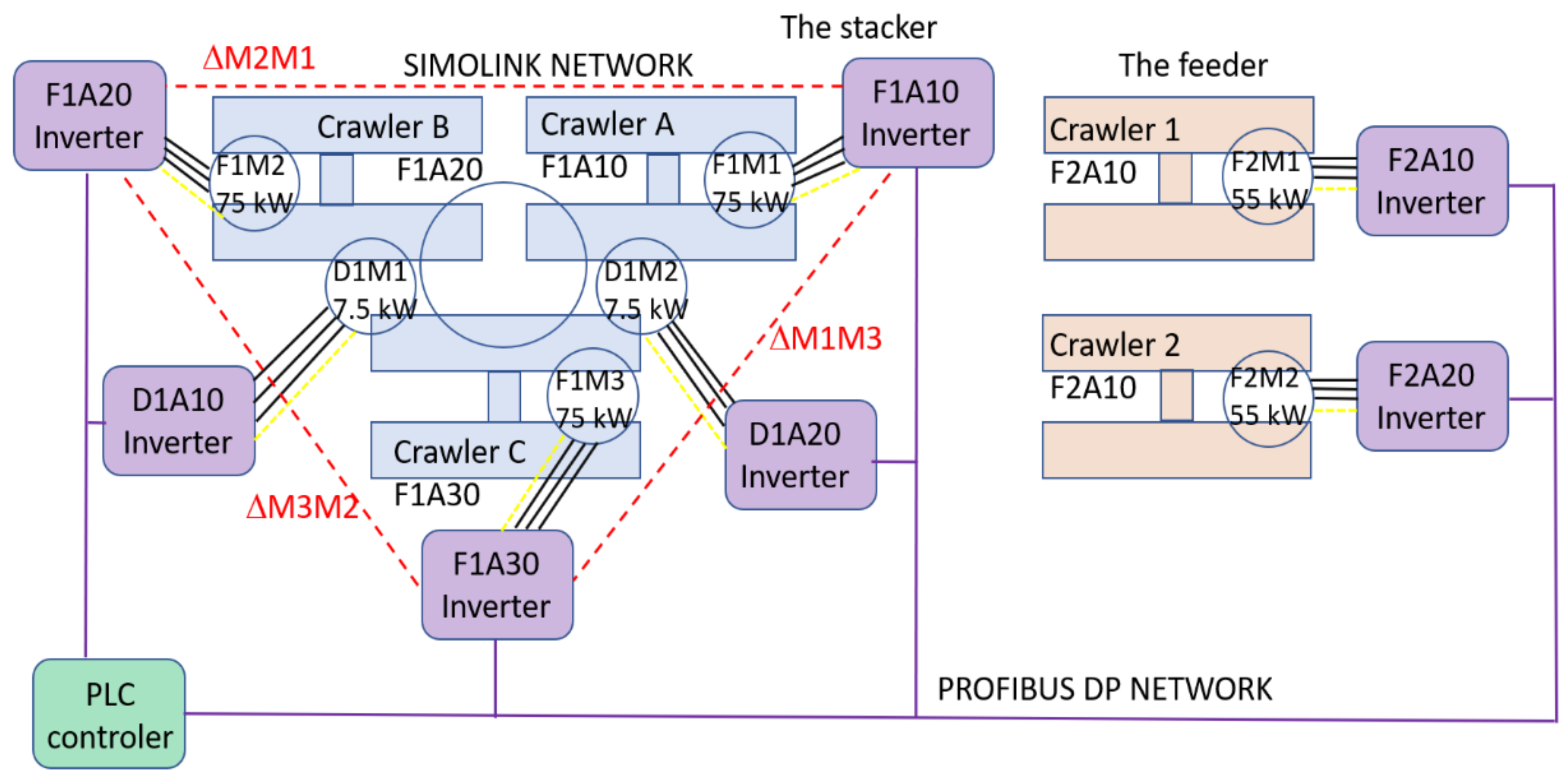 Energies 15 01282 g006