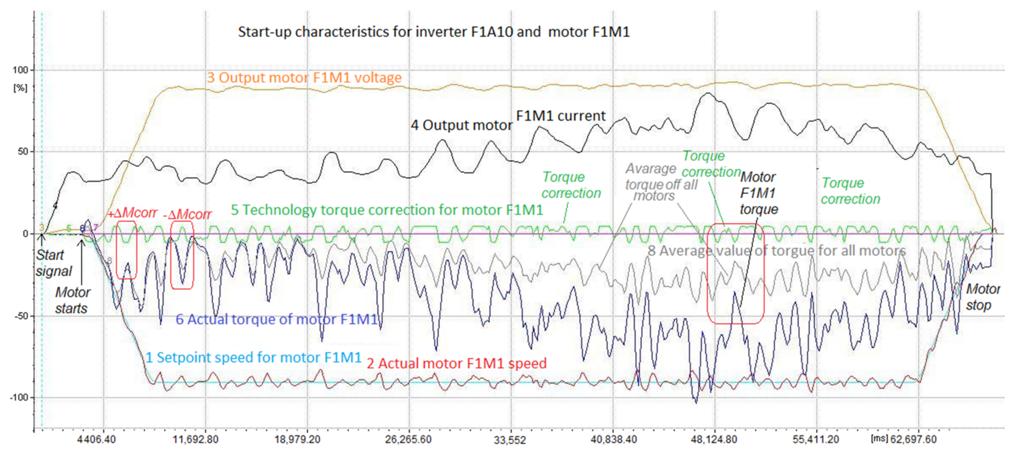 Energies 15 01282 g008