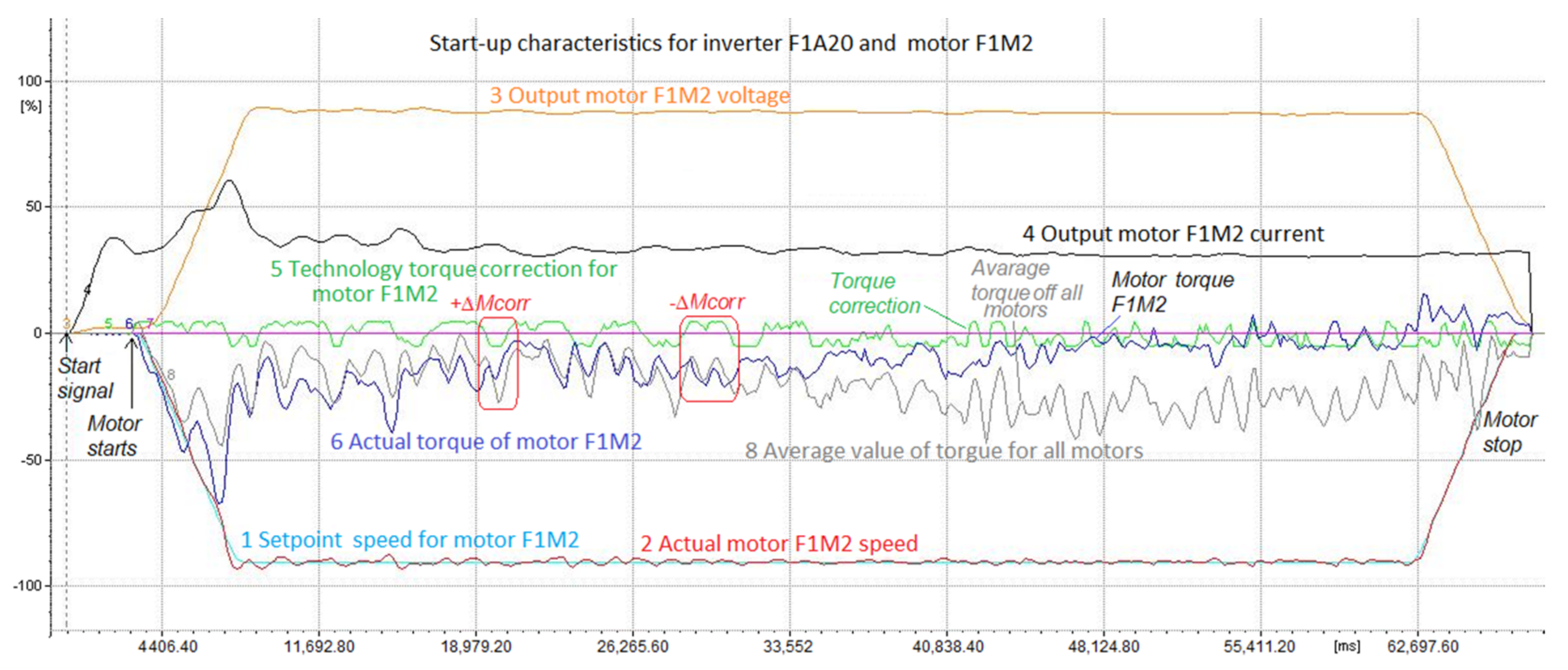 Energies 15 01282 g009