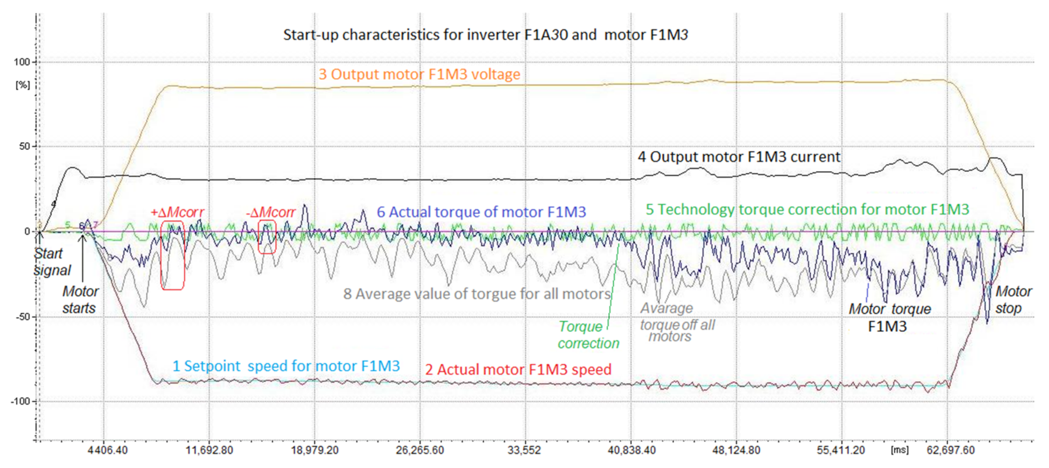 Energies 15 01282 g010