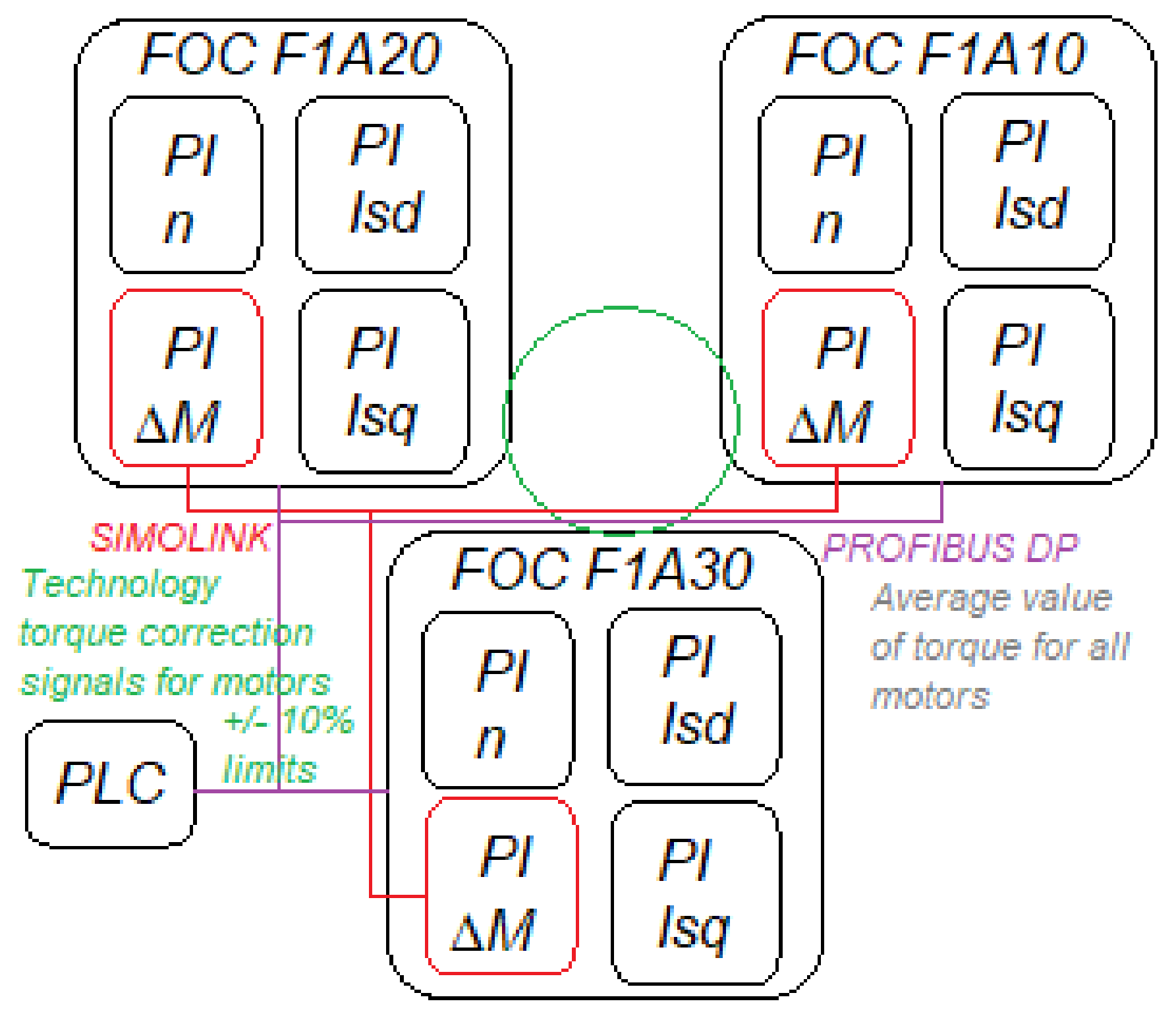 Energies 15 01282 g011