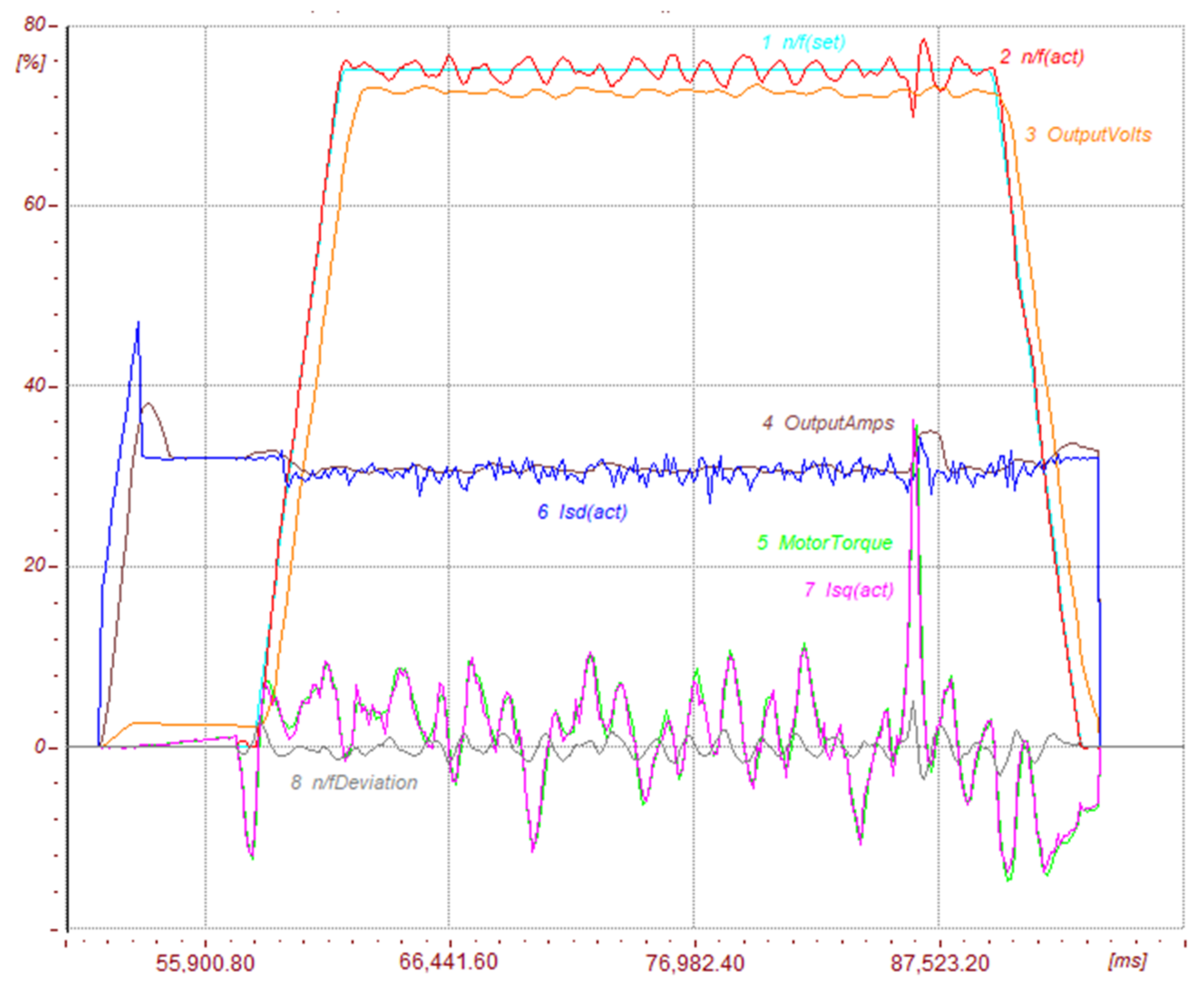 Energies 15 01282 g012