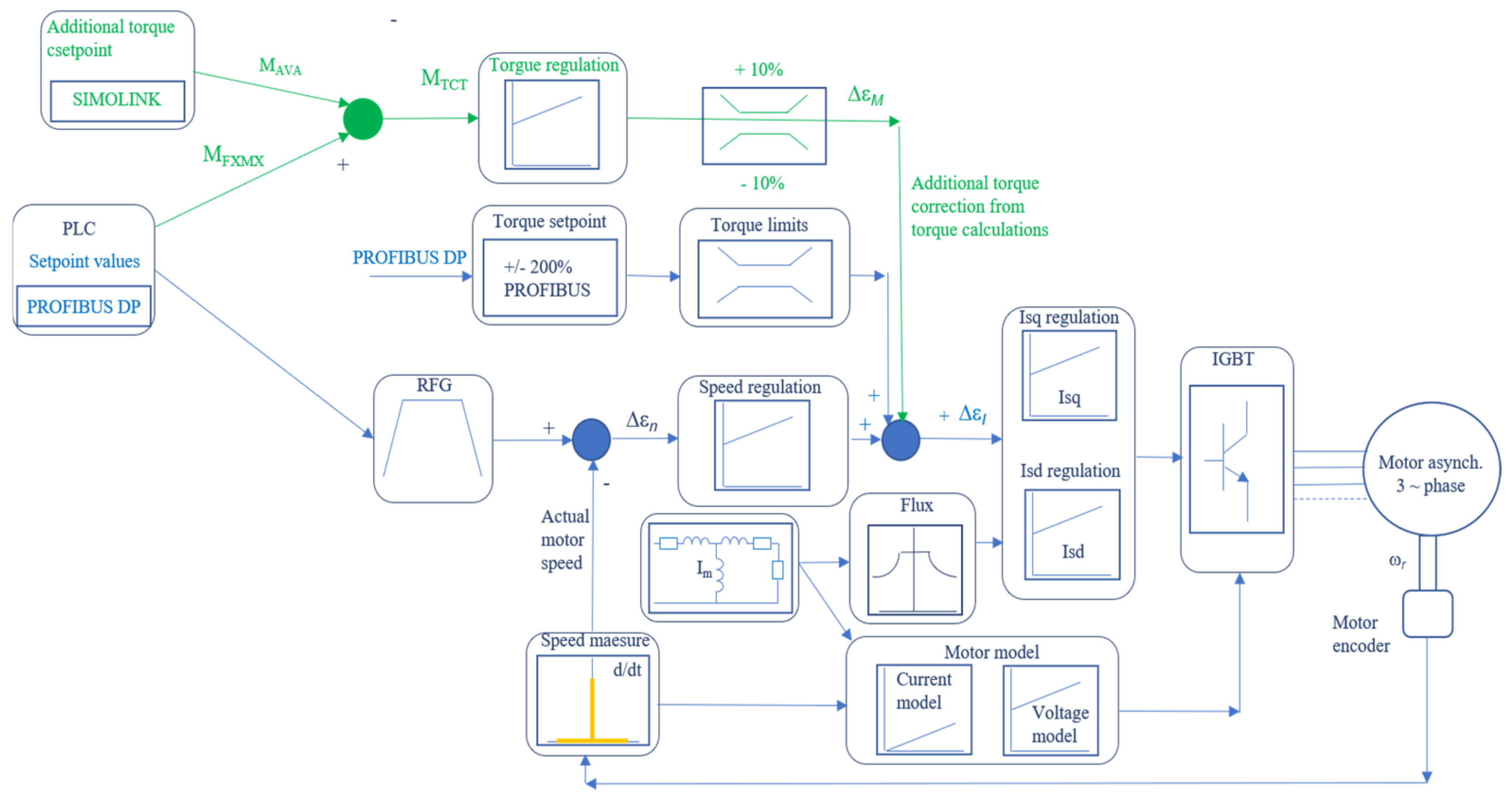 Energies 15 01282 g013