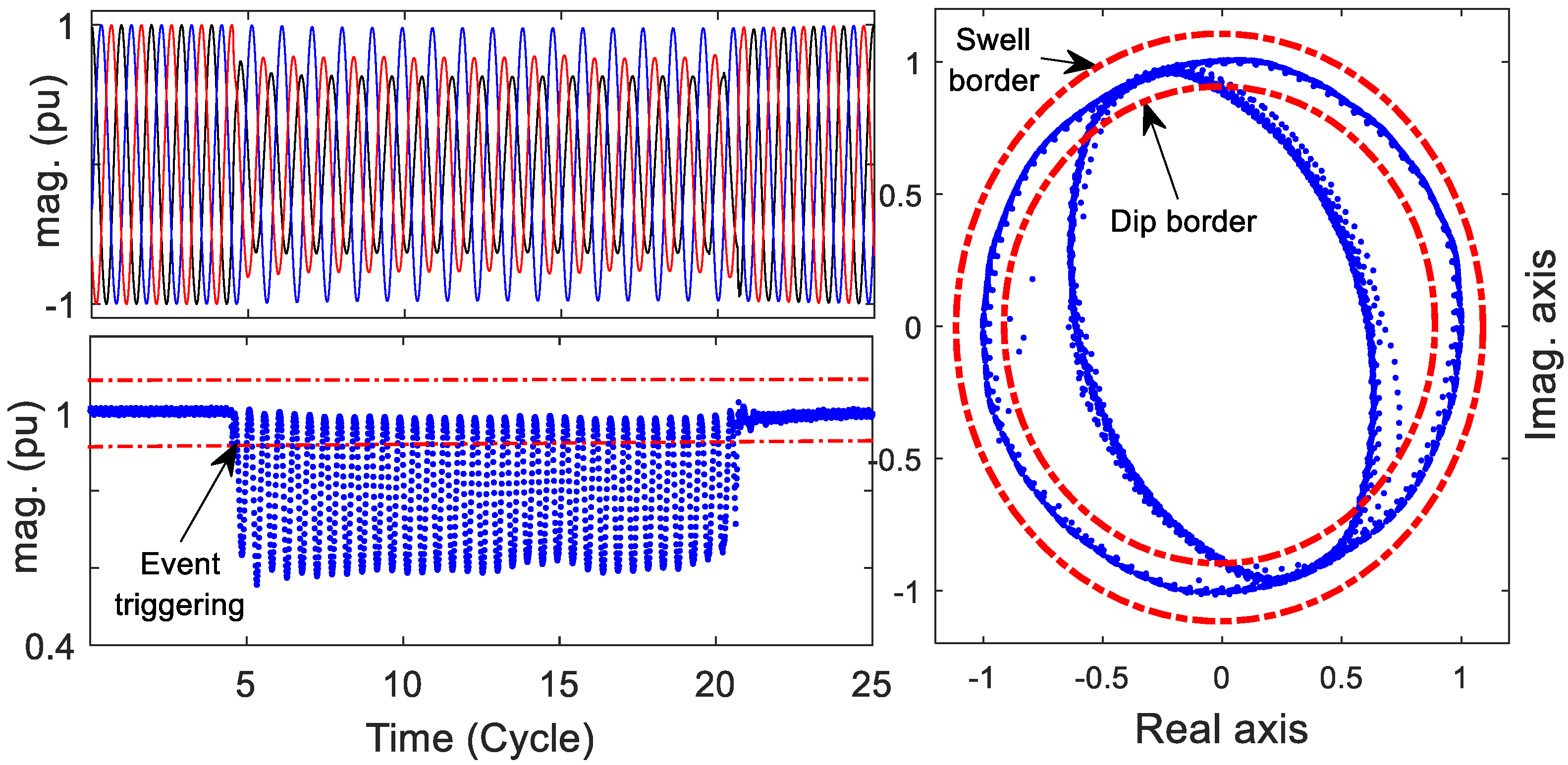 Energies 15 01283 g002 550