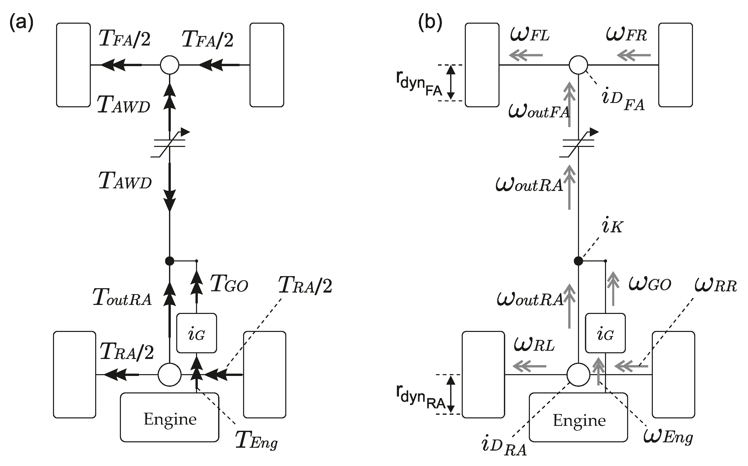 Energies 15 01284 g002 550