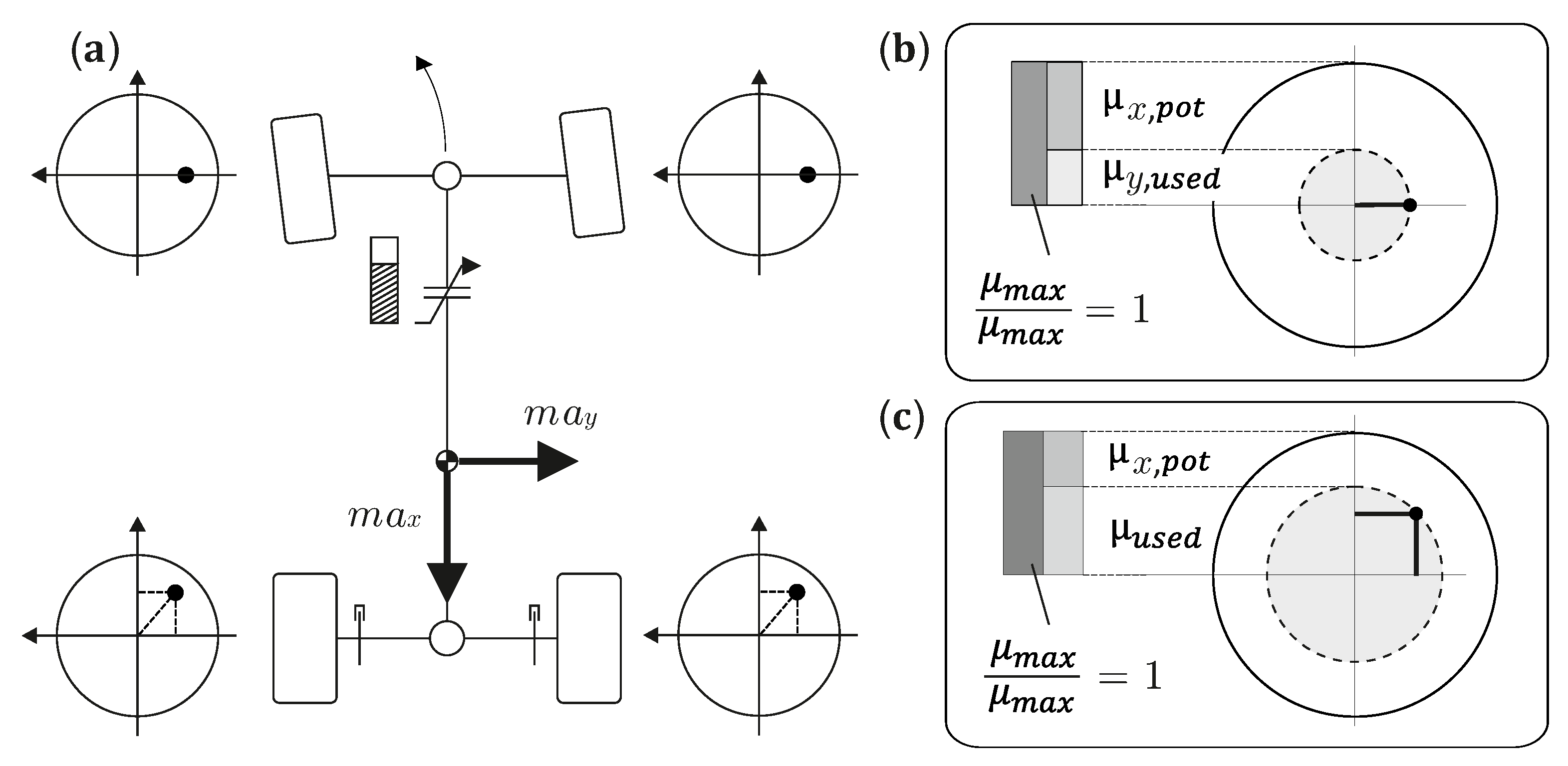 Energies 15 01284 g003 550