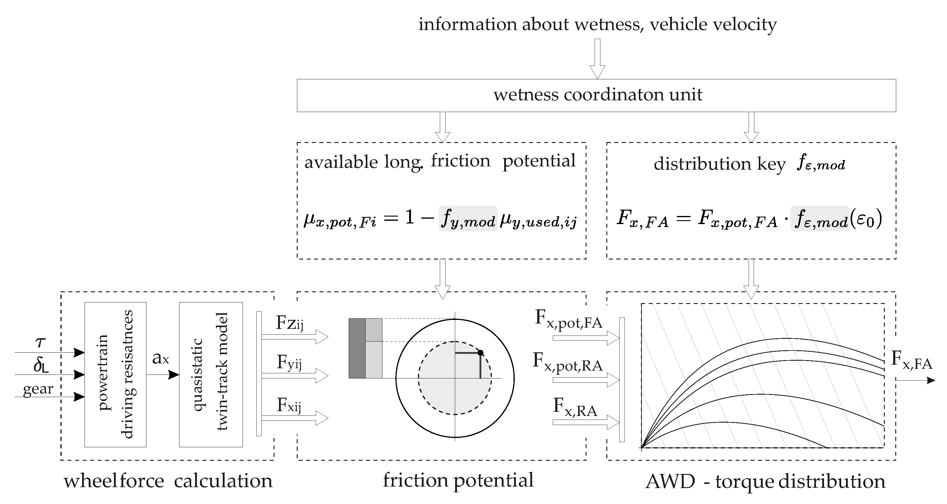 Energies 15 01284 g004 550