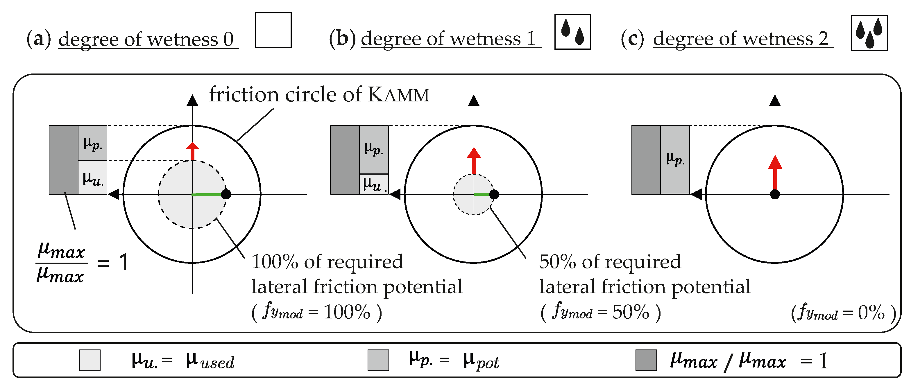 Energies 15 01284 g005 550