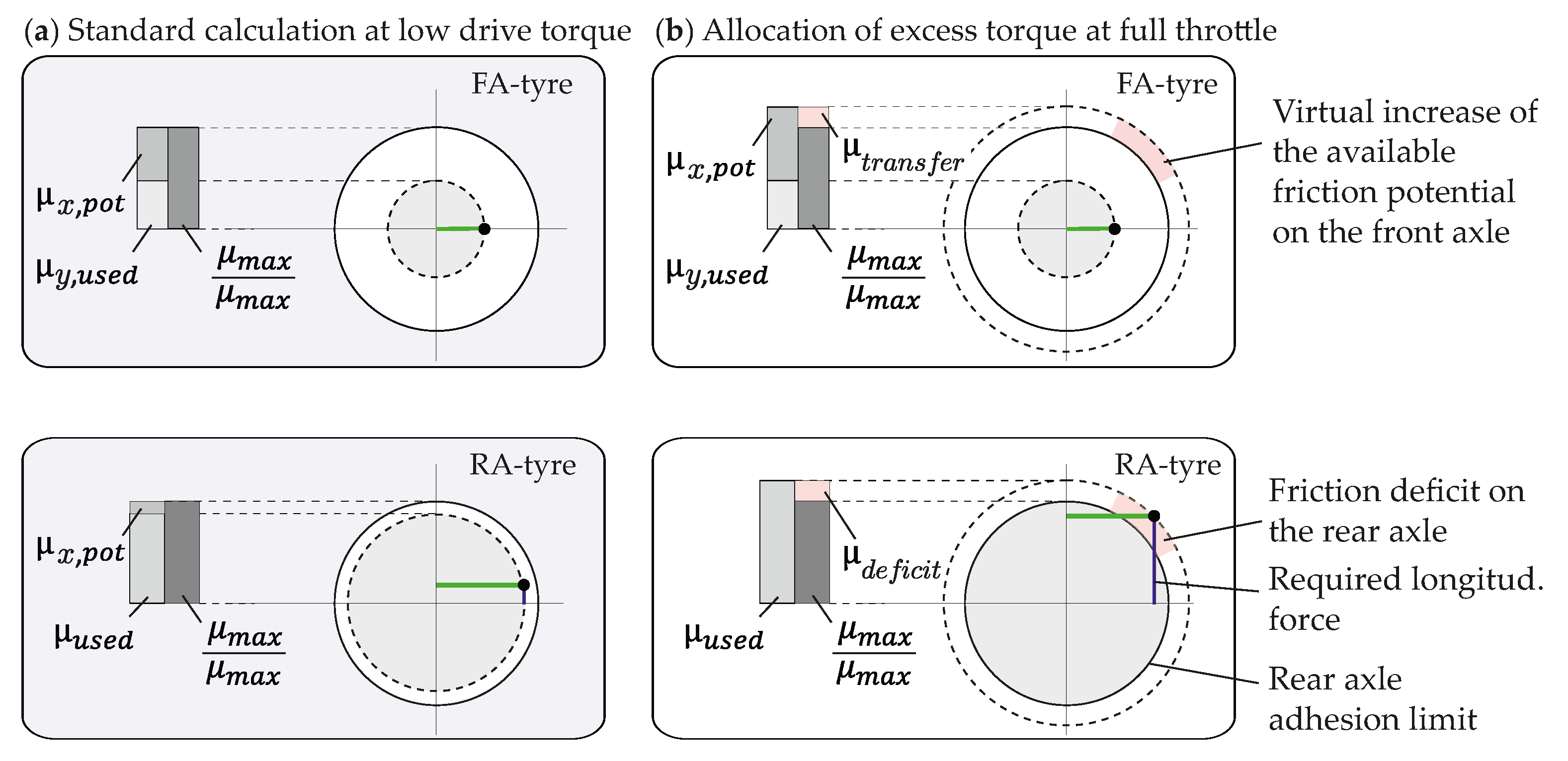 Energies 15 01284 g006 550