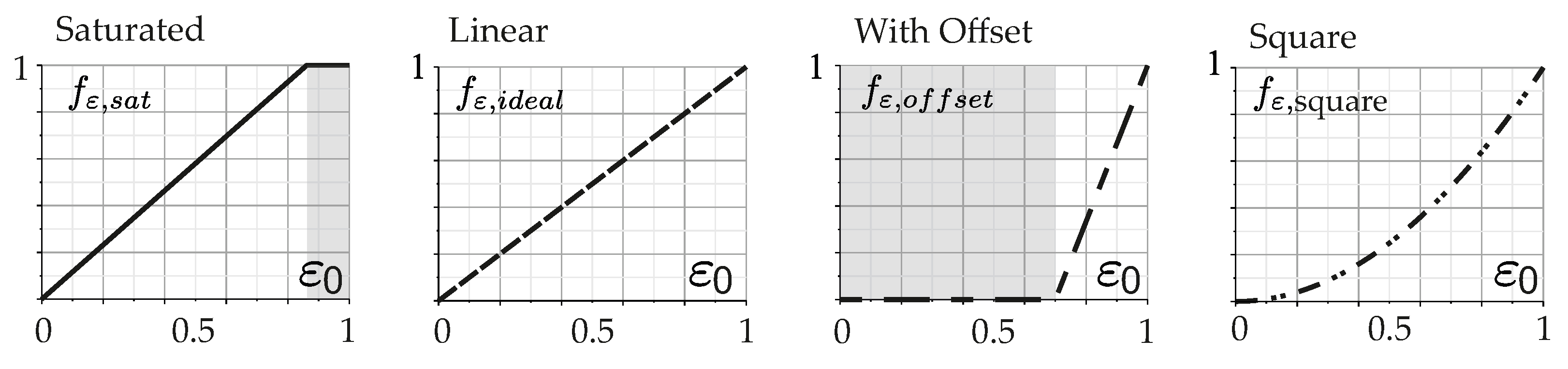 Energies 15 01284 g007 550