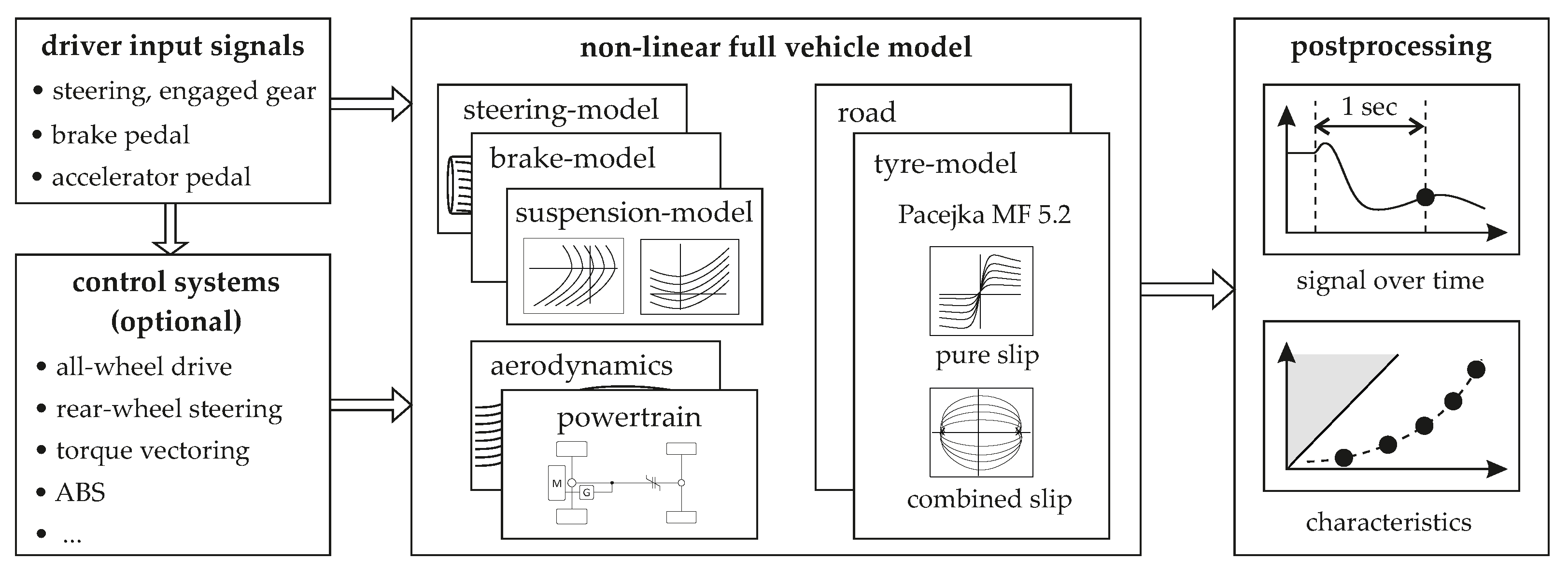 Energies 15 01284 g008 550