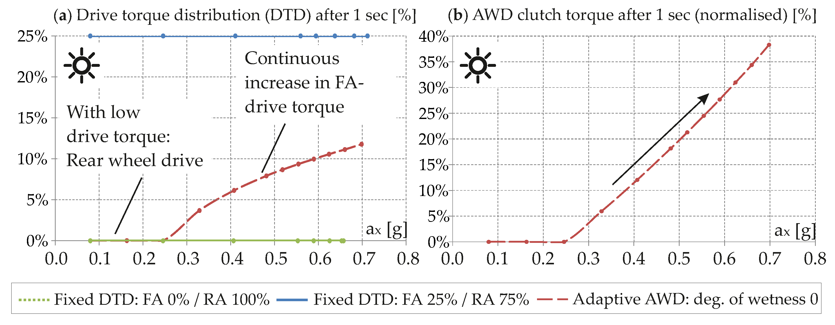 Energies 15 01284 g009 550
