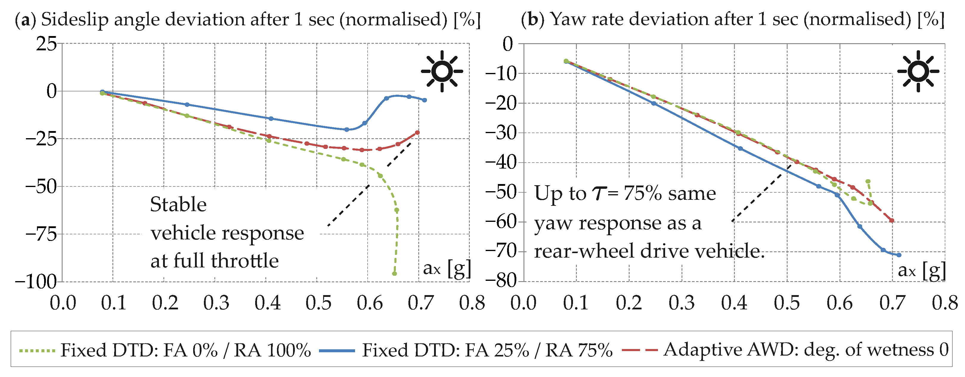 Energies 15 01284 g010 550