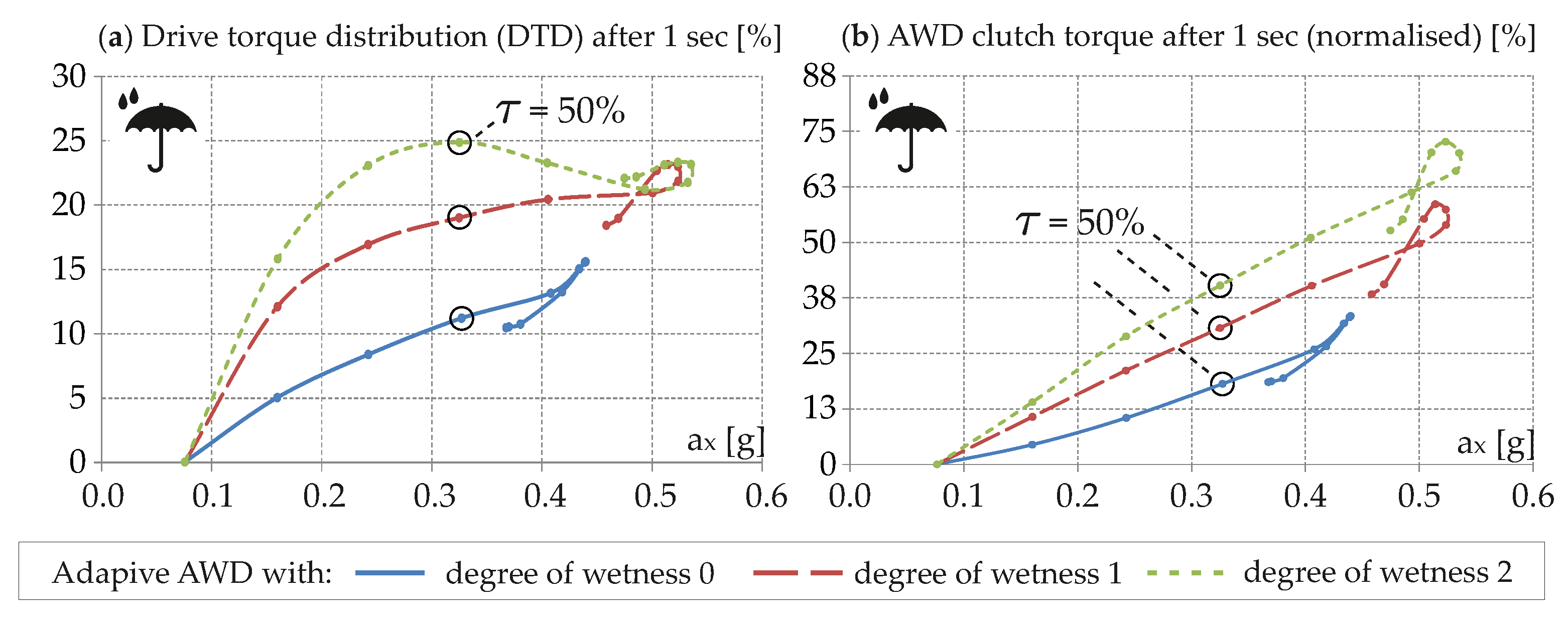 Energies 15 01284 g011 550