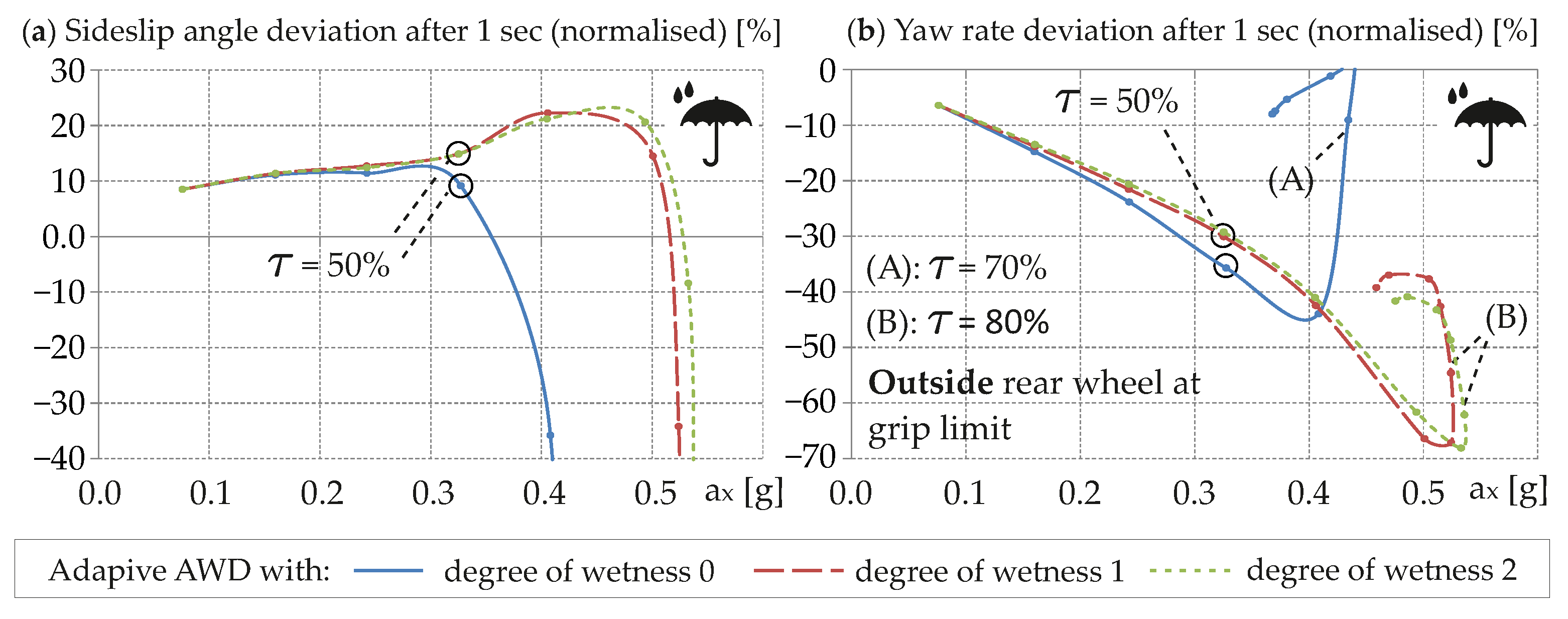 Energies 15 01284 g012 550