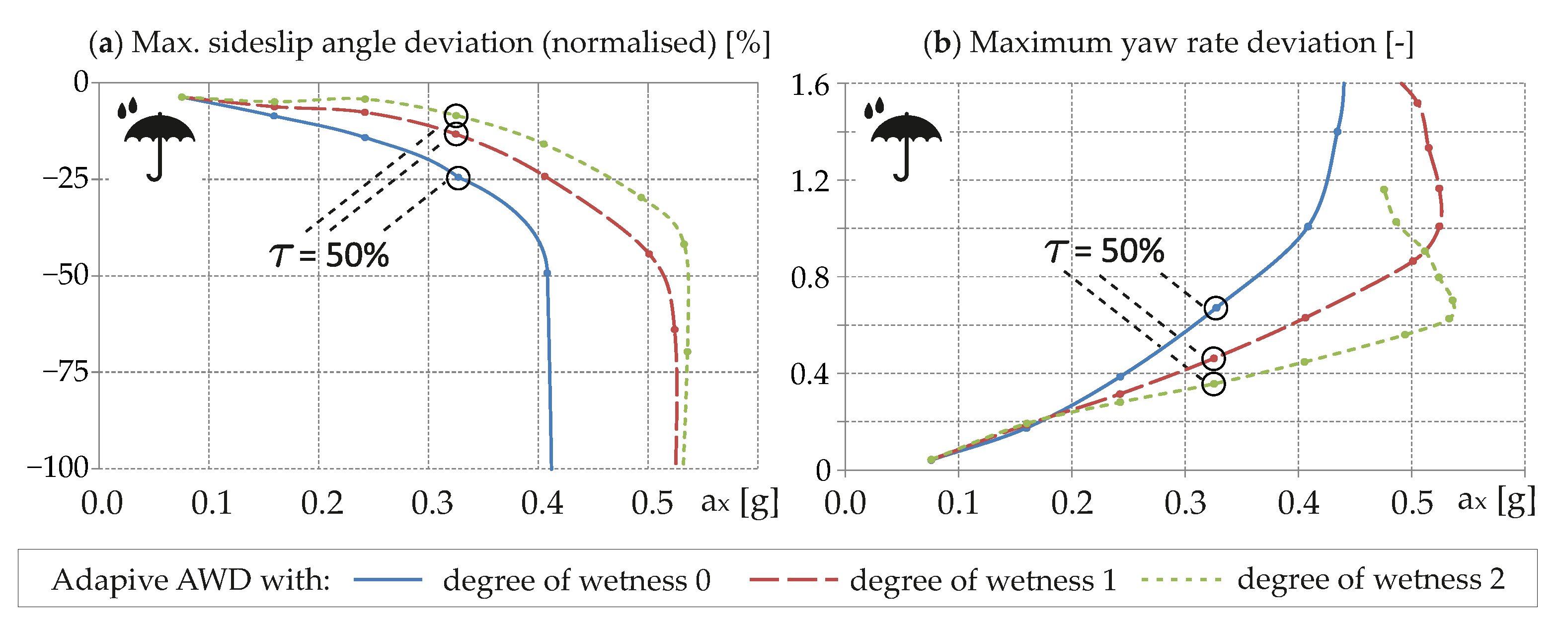 Energies 15 01284 g013 550
