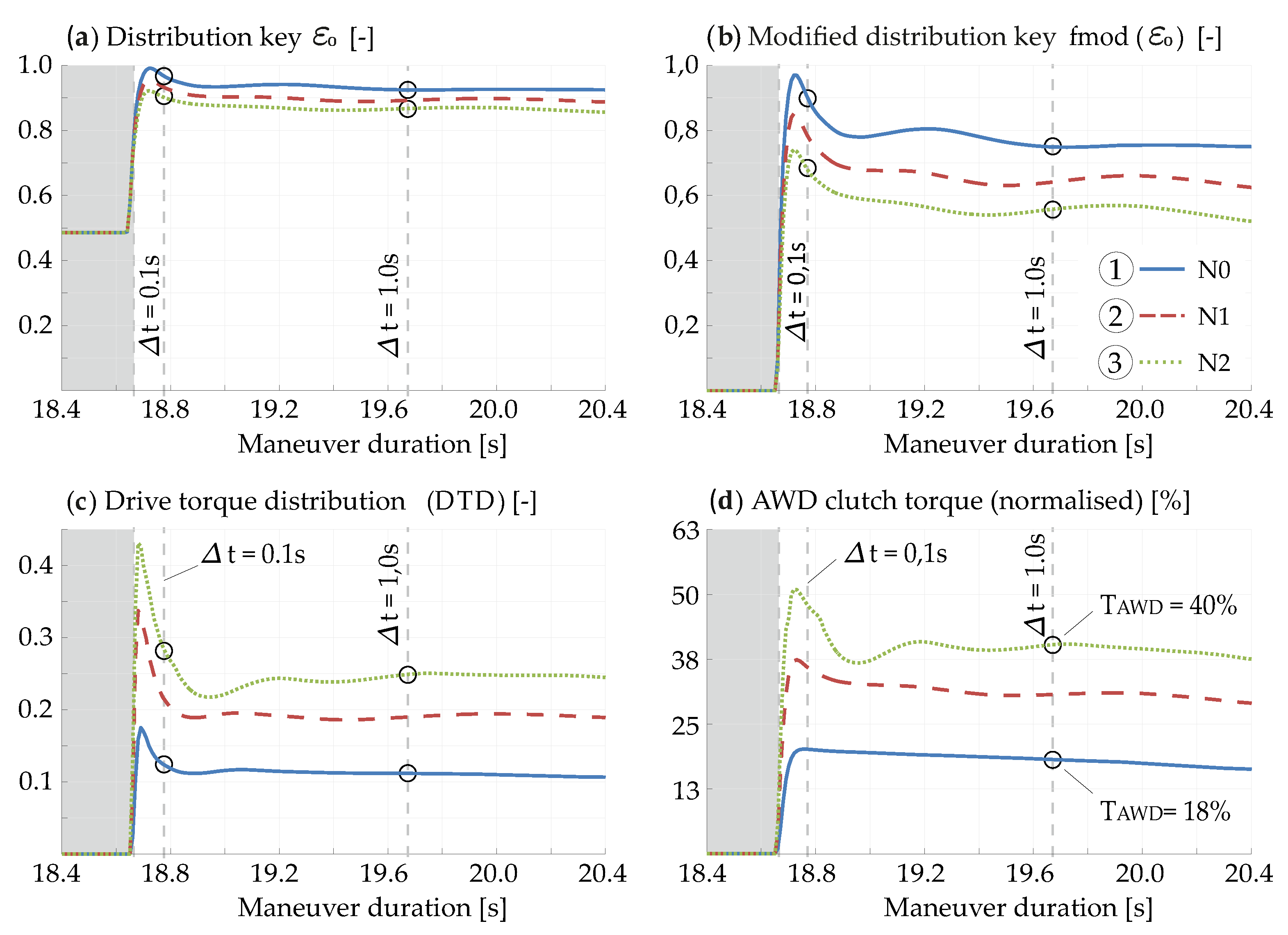 Energies 15 01284 g014 550