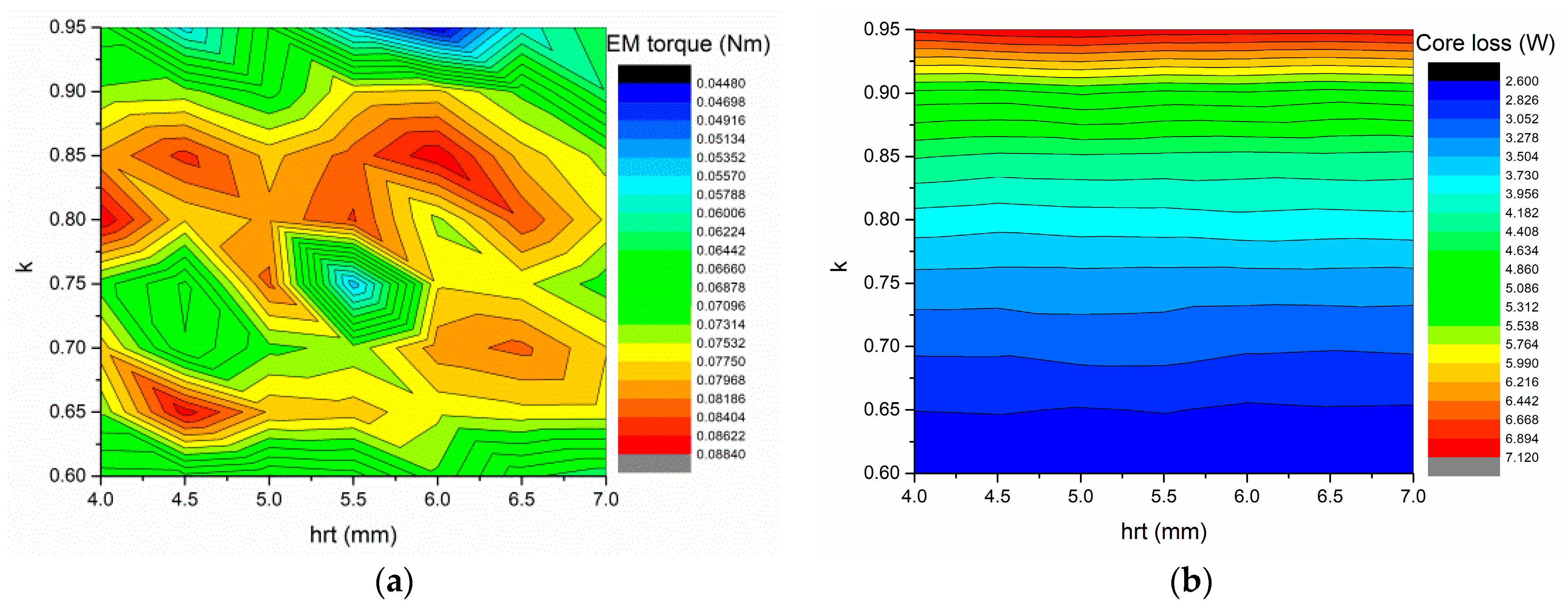 Energies 15 01285 g003