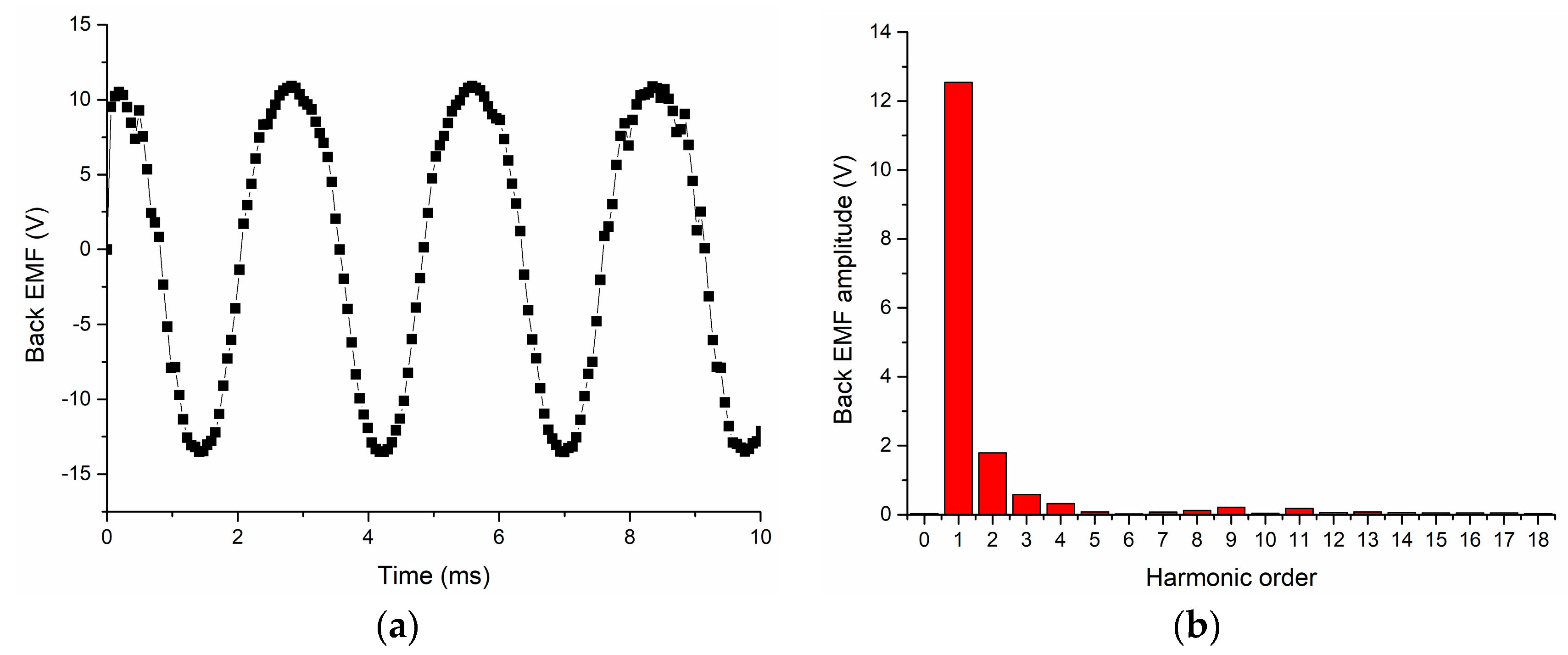 Energies 15 01285 g005