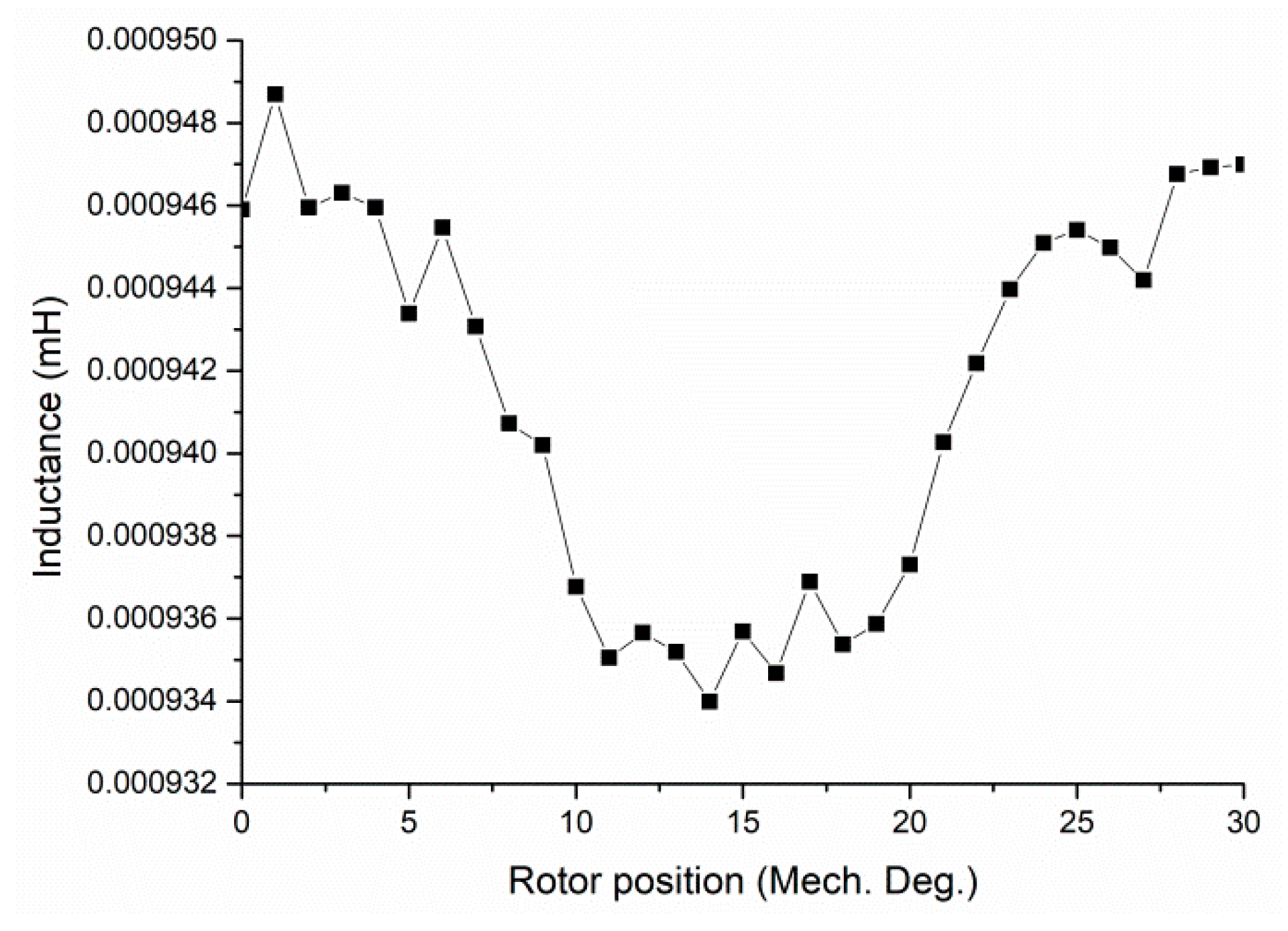 Energies 15 01285 g006