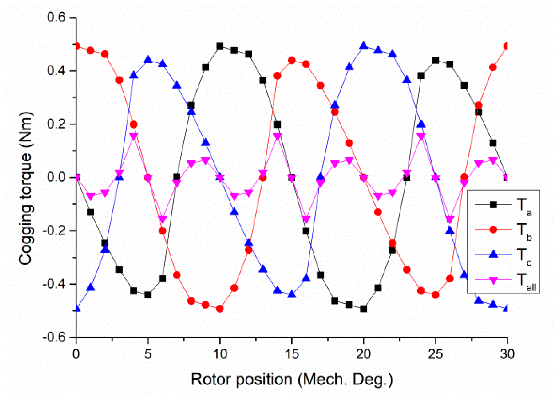 Energies 15 01285 g007