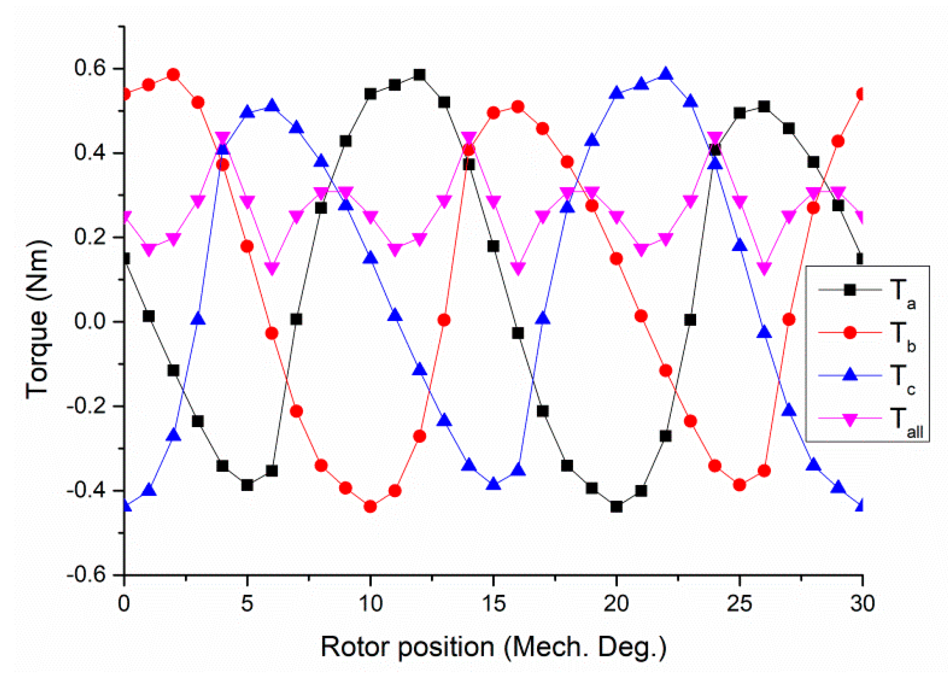 Energies 15 01285 g008