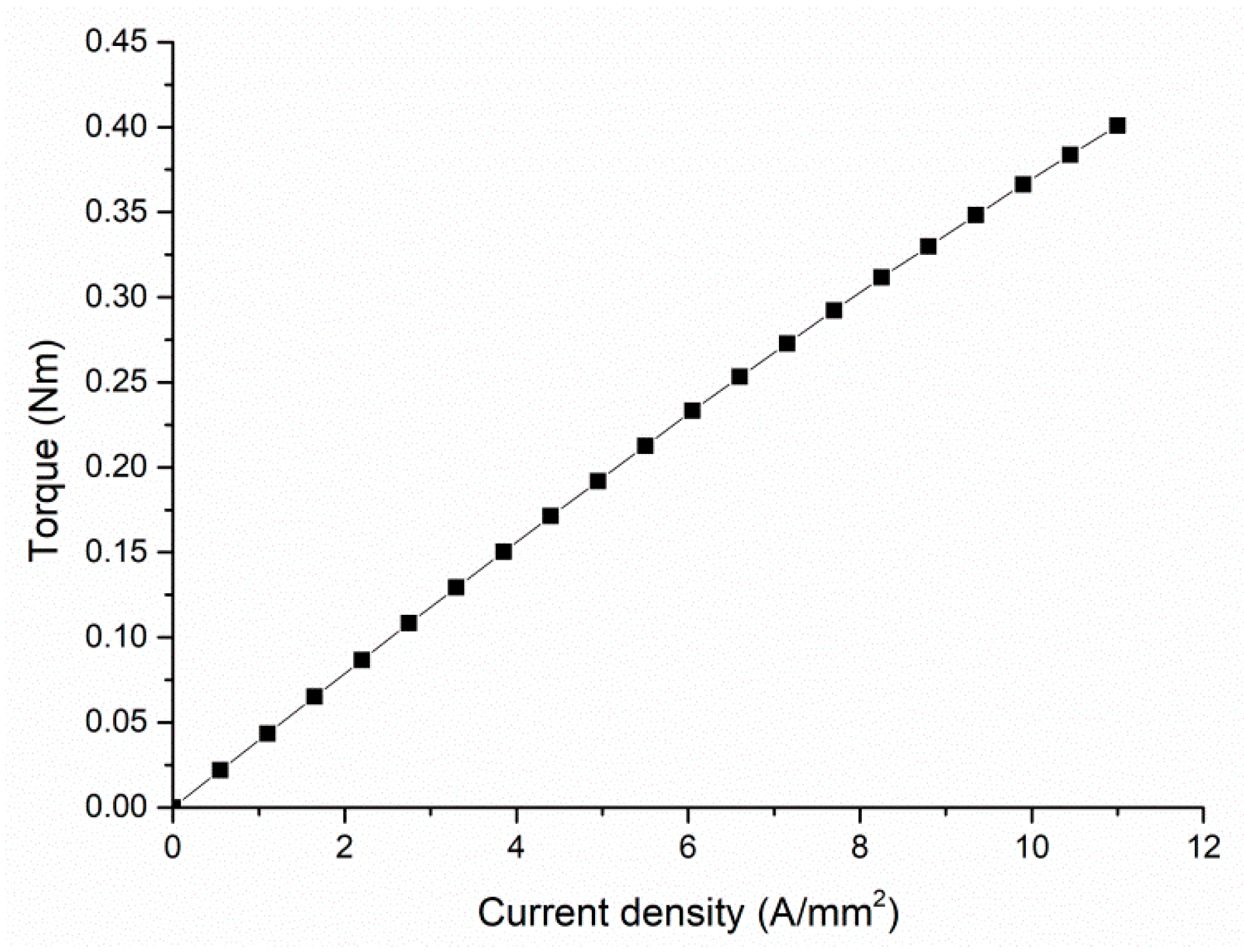 Energies 15 01285 g009