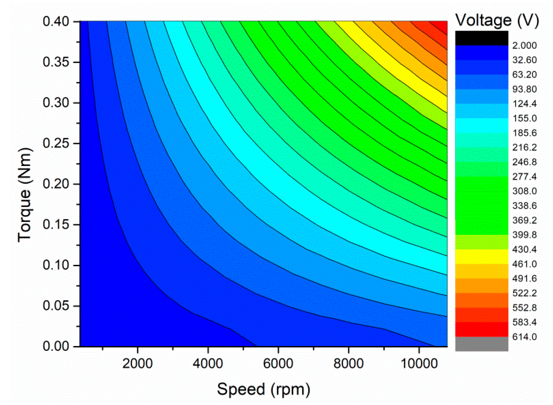 Energies 15 01285 g012