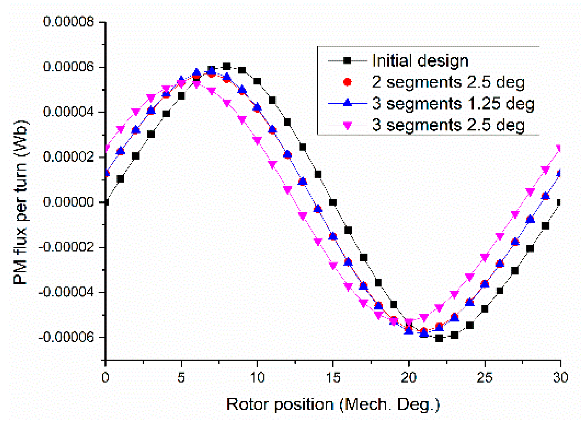 Energies 15 01285 g016