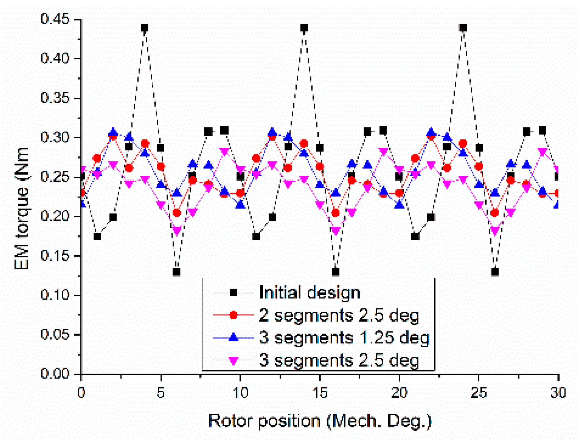 Energies 15 01285 g017